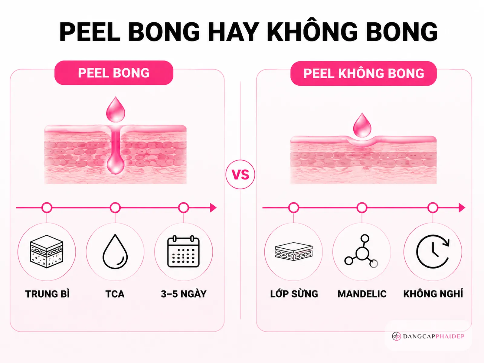 Peel bong tróc và peel không bong: khác nhau ở đâu?