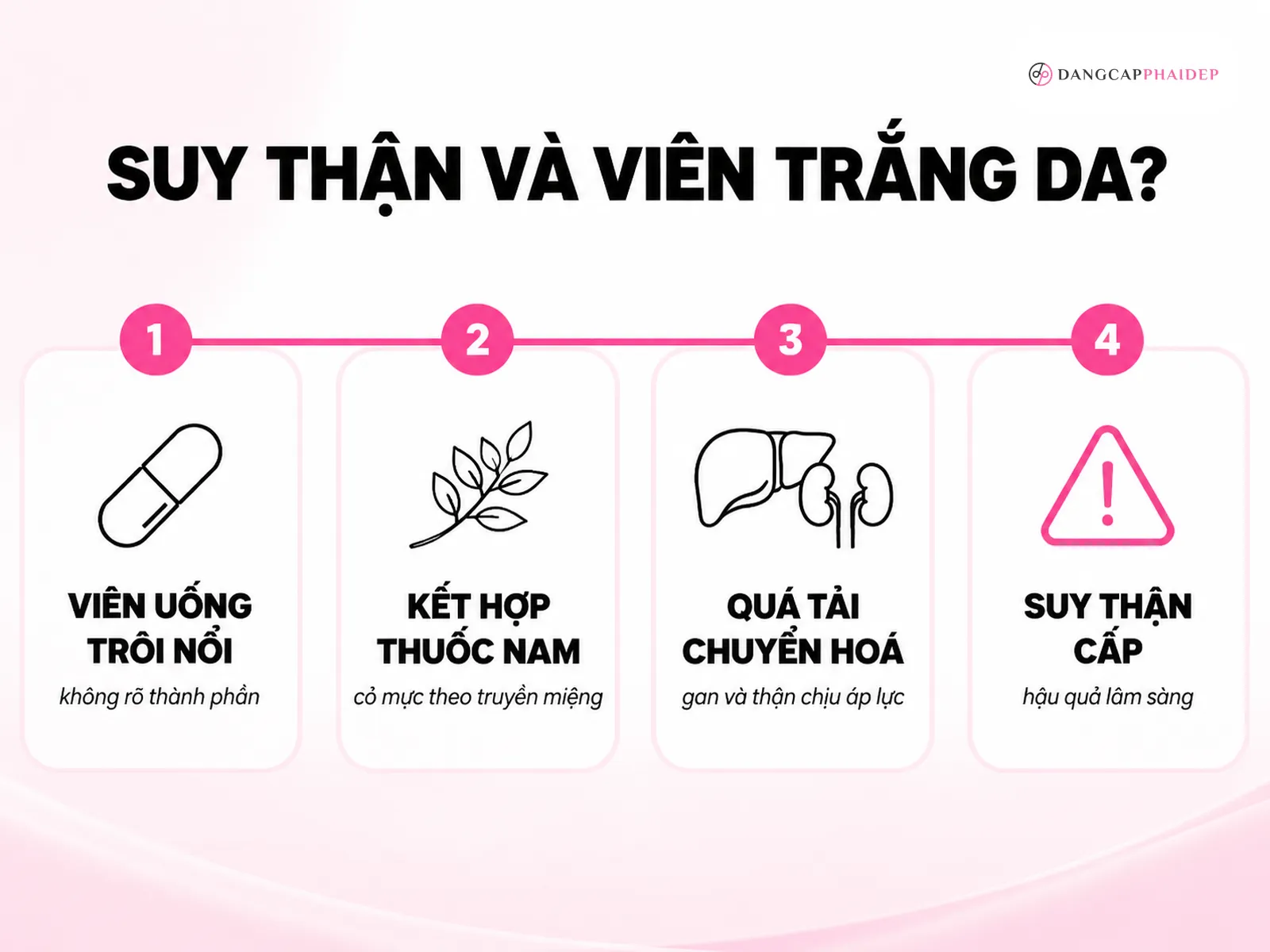 Sự thật đằng sau các ca suy thận liên quan viên uống trắng da trên báo