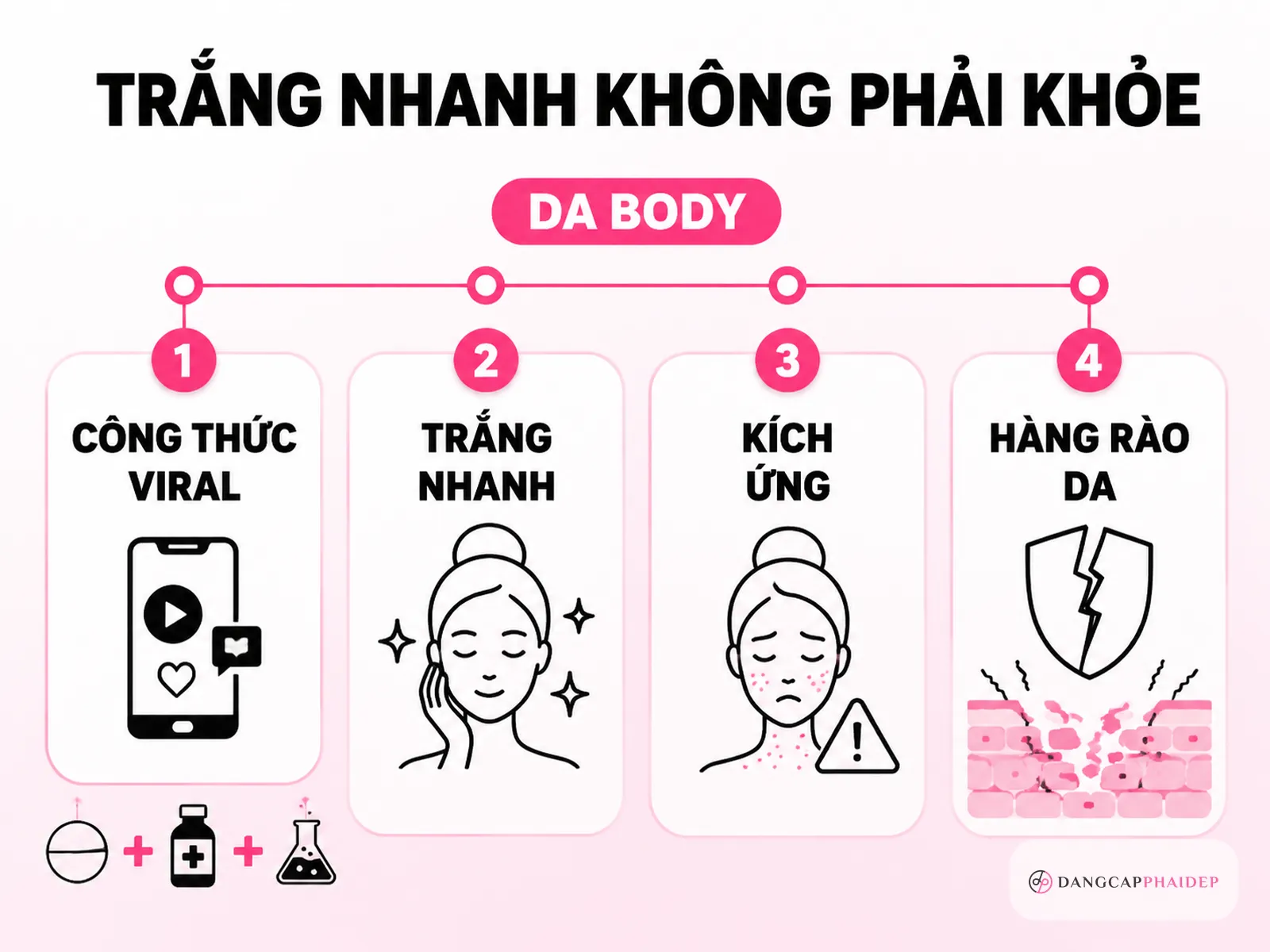 Sự thật về công thức kem trộn lan truyền trên mạng