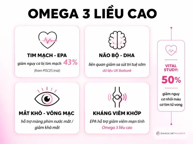 02-tac-dung-cua-dau-ca-omega-3-lieu-cao-doi-voi-suc-khoe