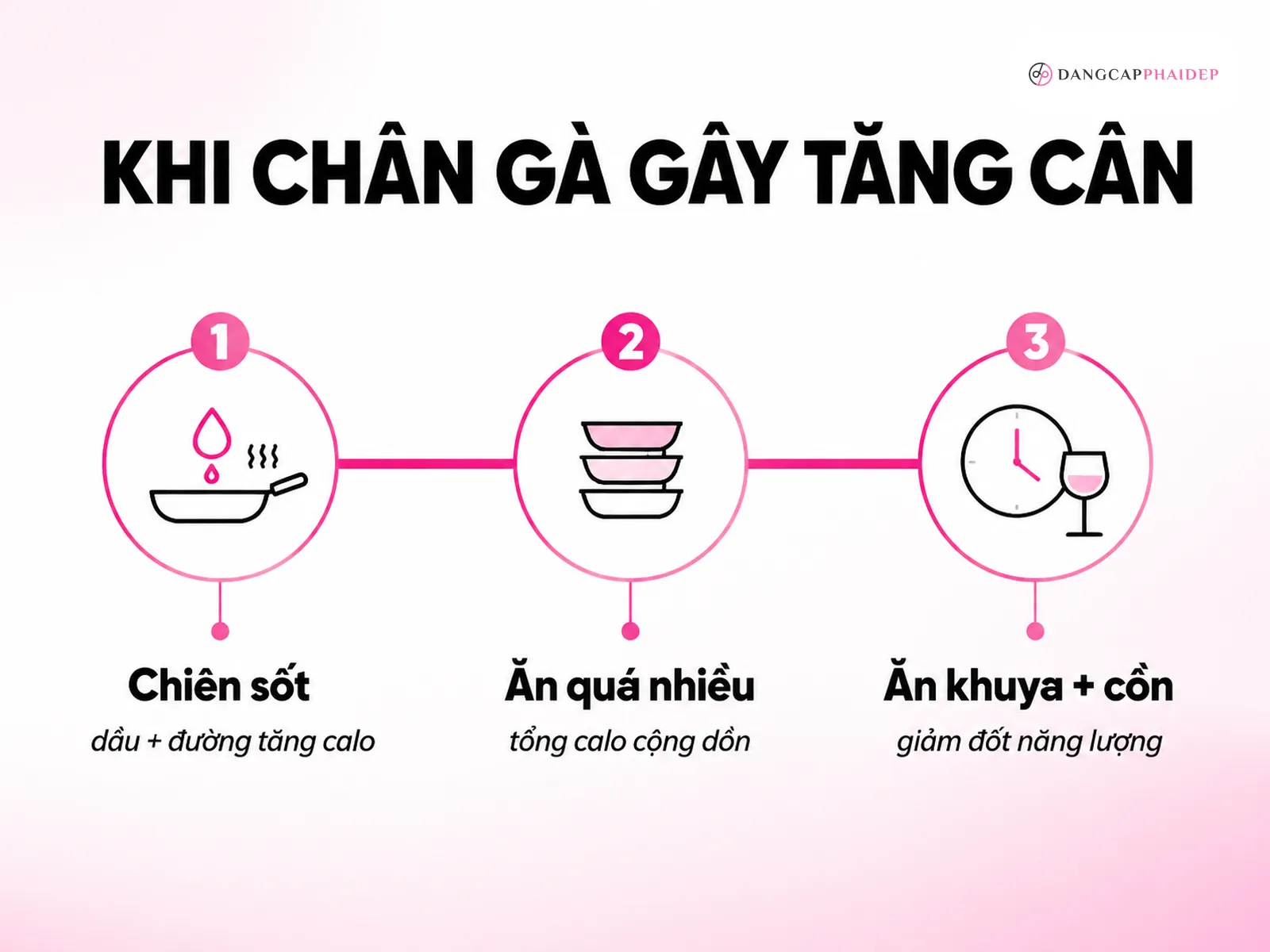 Vì sao chân gà có thể gây tăng cân, và khi nào thì không