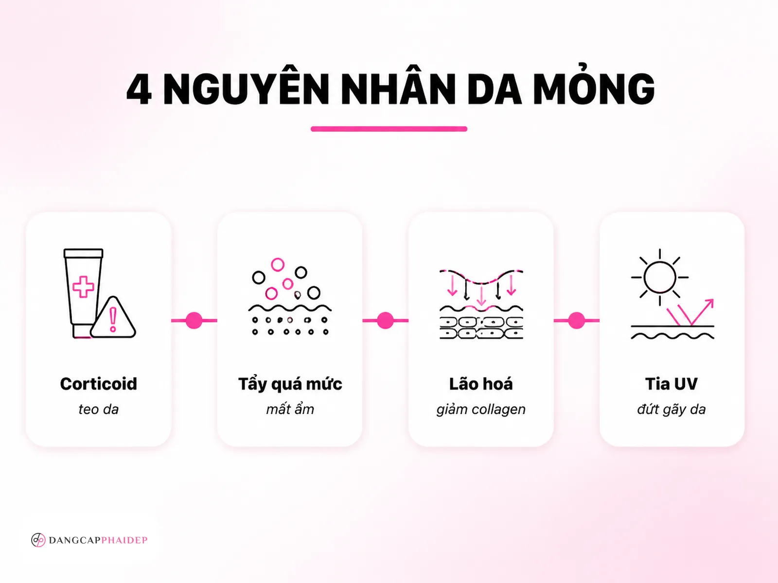 Vì sao da bị mỏng? 4 nguyên nhân thường gặp