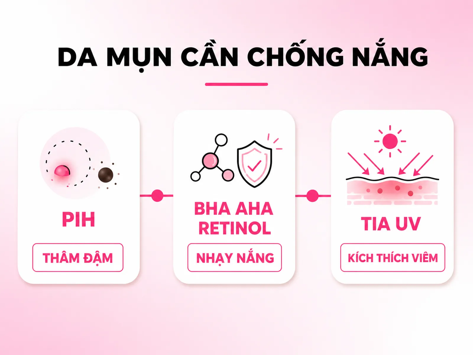 Vì sao da mụn càng cần kem chống nắng