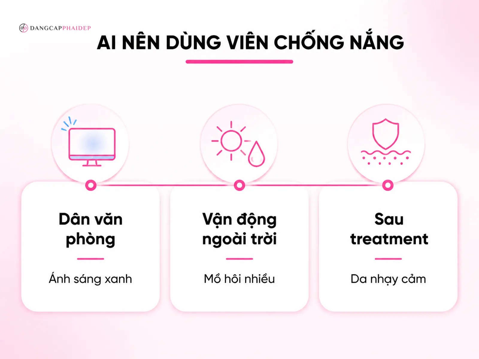 Infographic 3 nhóm người nên dùng viên uống chống nắng Nhật theo nhu cầu da và môi trường sống