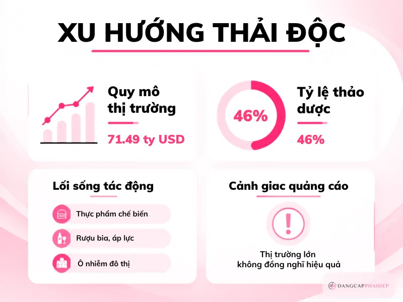 02-vi-sao-xu-huong-ho-tro-thai-doc-ngay-cang-duoc-quan-tam
