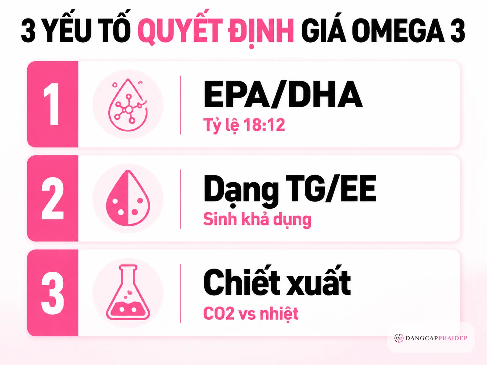 3 yếu tố kỹ thuật quyết định giá một lọ dầu cá omega 3