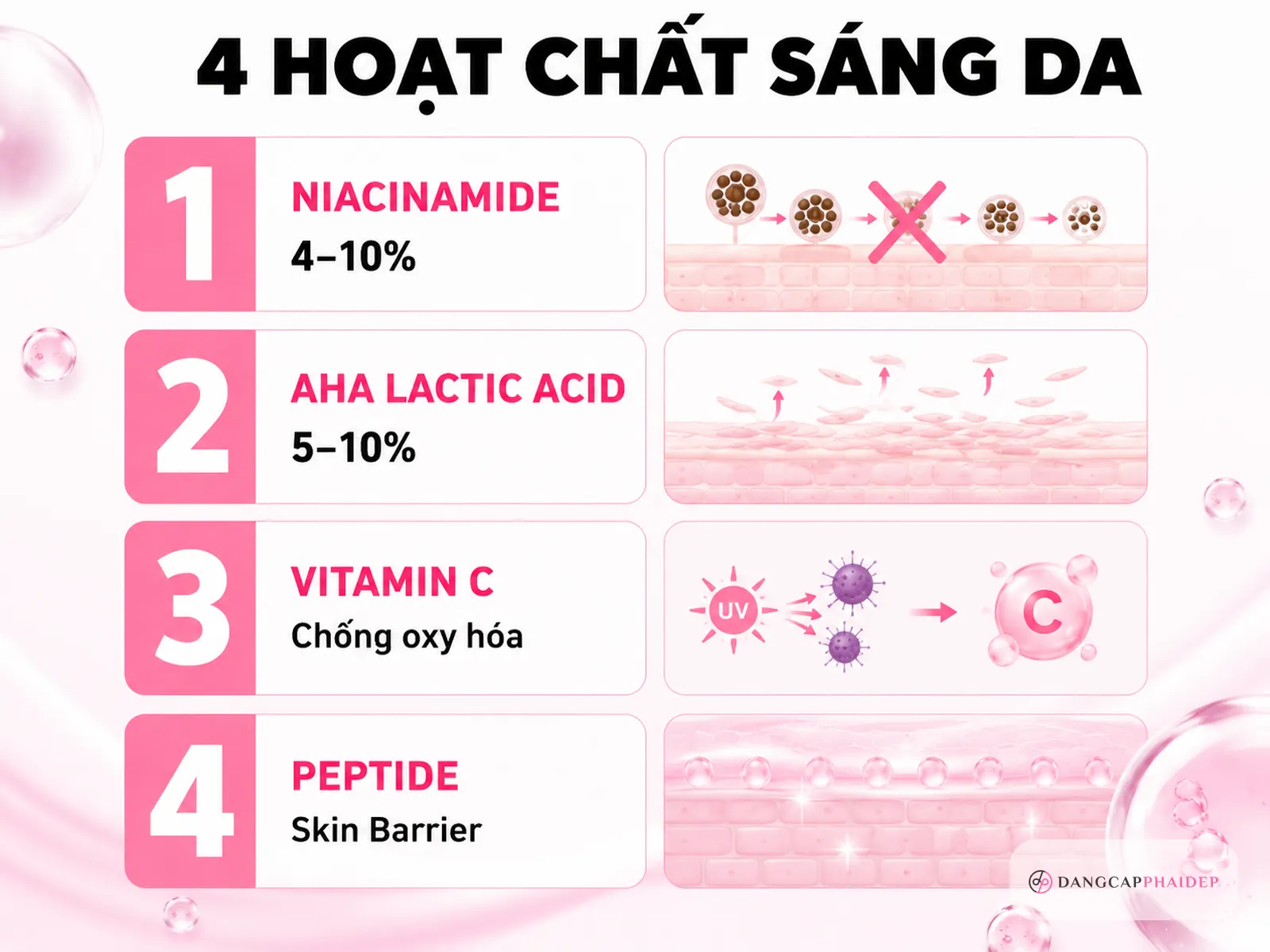 4 hoạt chất khoa học giúp làm sáng da body