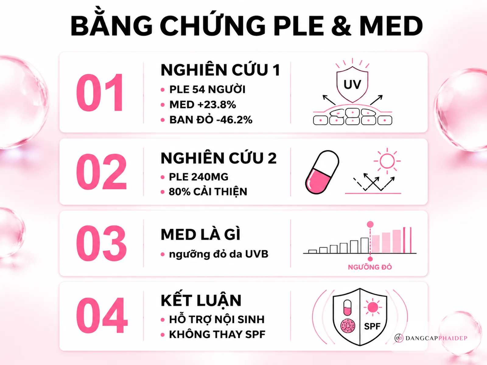 Bằng chứng khoa học: viên uống chống oxy hóa hỗ trợ bảo vệ da đến đâu?