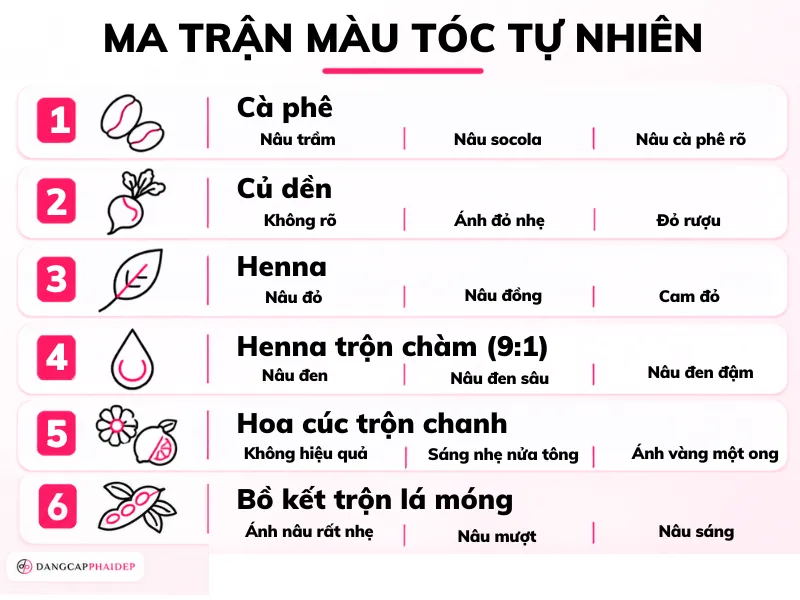 03-bang-ma-tran-mau-nen-toc-goc-cua-ban-cong-nguyen-lieu-bang-m.png