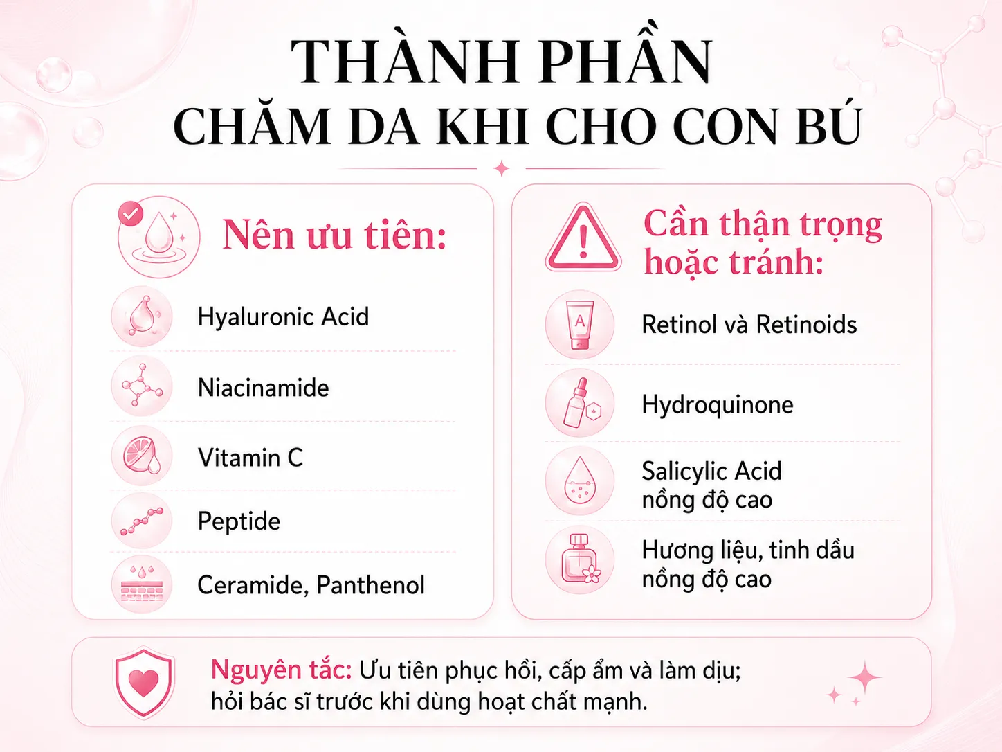 Bảng thành phần an toàn và cần tránh khi cho con bú (Checklist INCI)