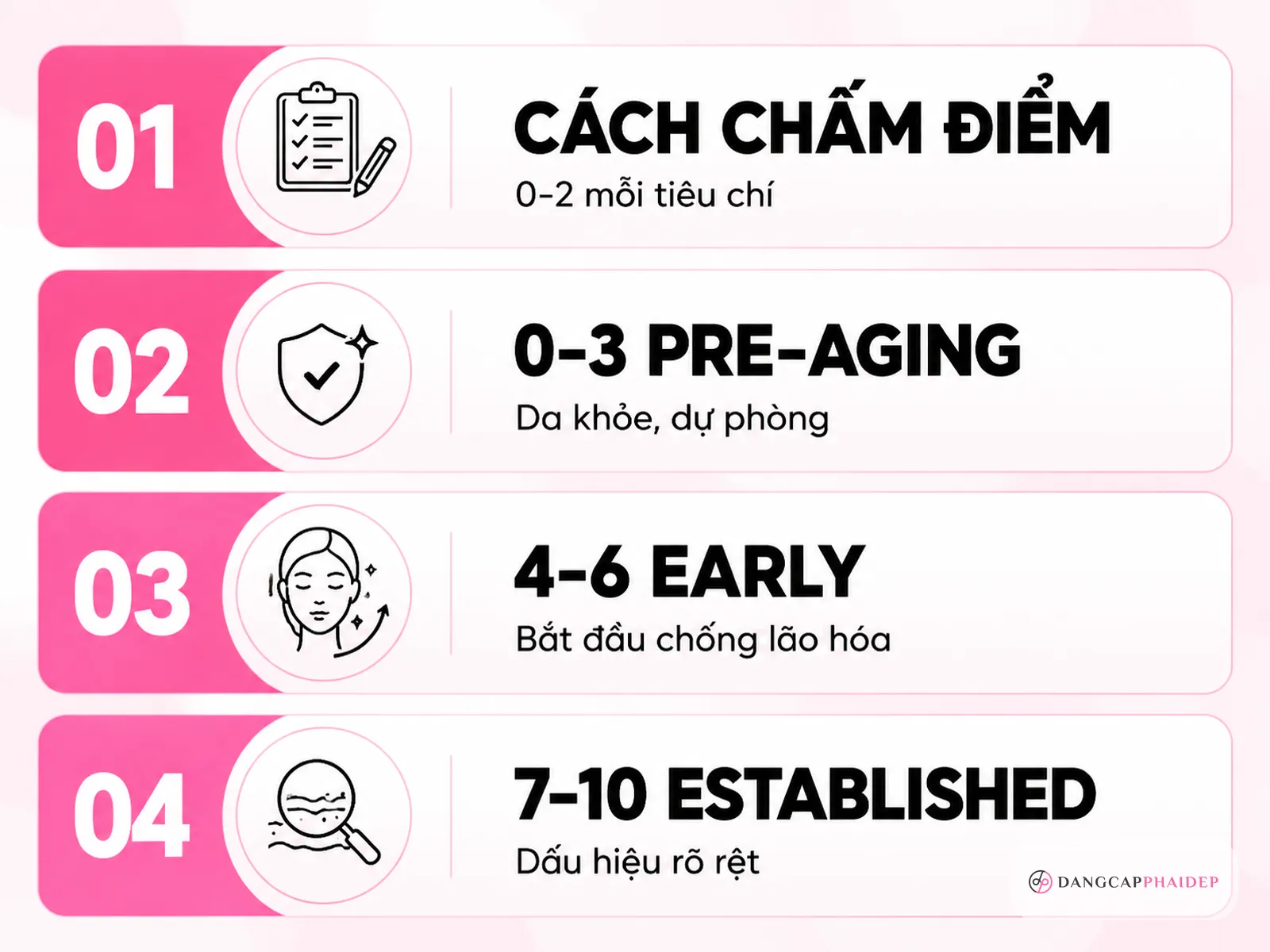 Bảng tự chấm điểm: làn da bạn đang lão hóa ở mức nào?