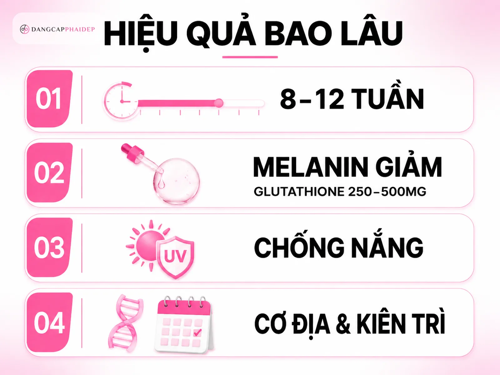 Bao lâu thì thấy hiệu quả? Mốc thời gian thực tế