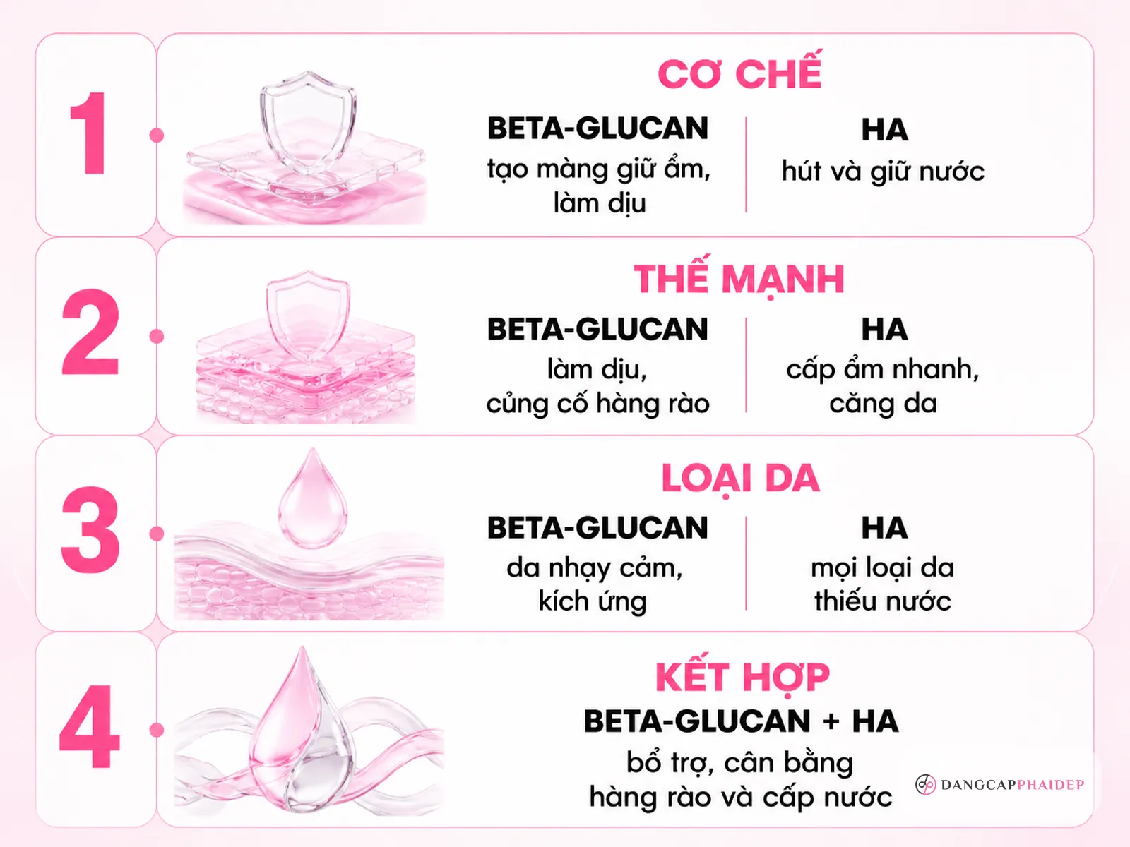 so sánh beta glucan và hyaluronic acid cấp ẩm làm dịu da