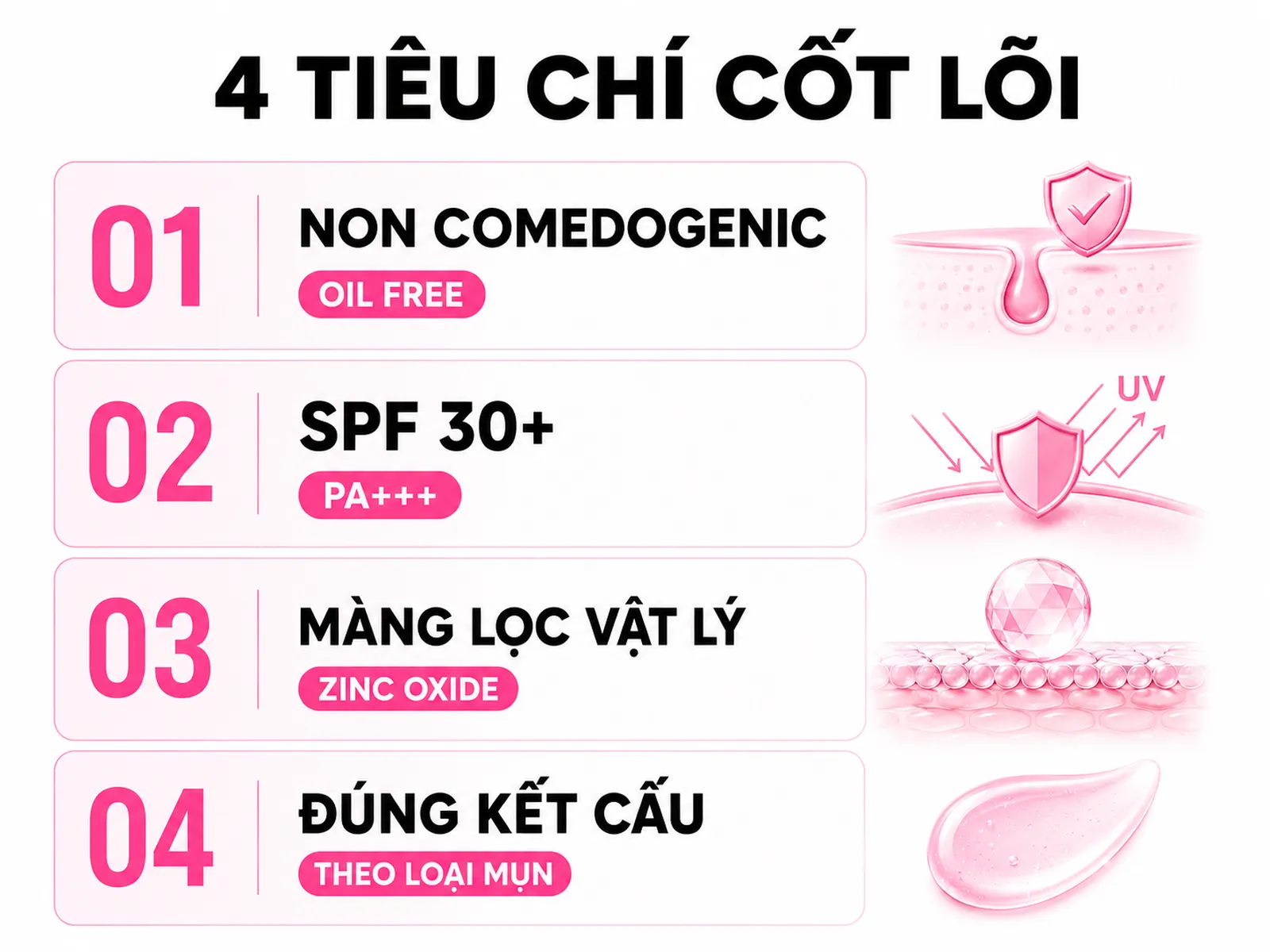 Cách chọn kem chống nắng cho da mụn: 4 tiêu chí cốt lõi