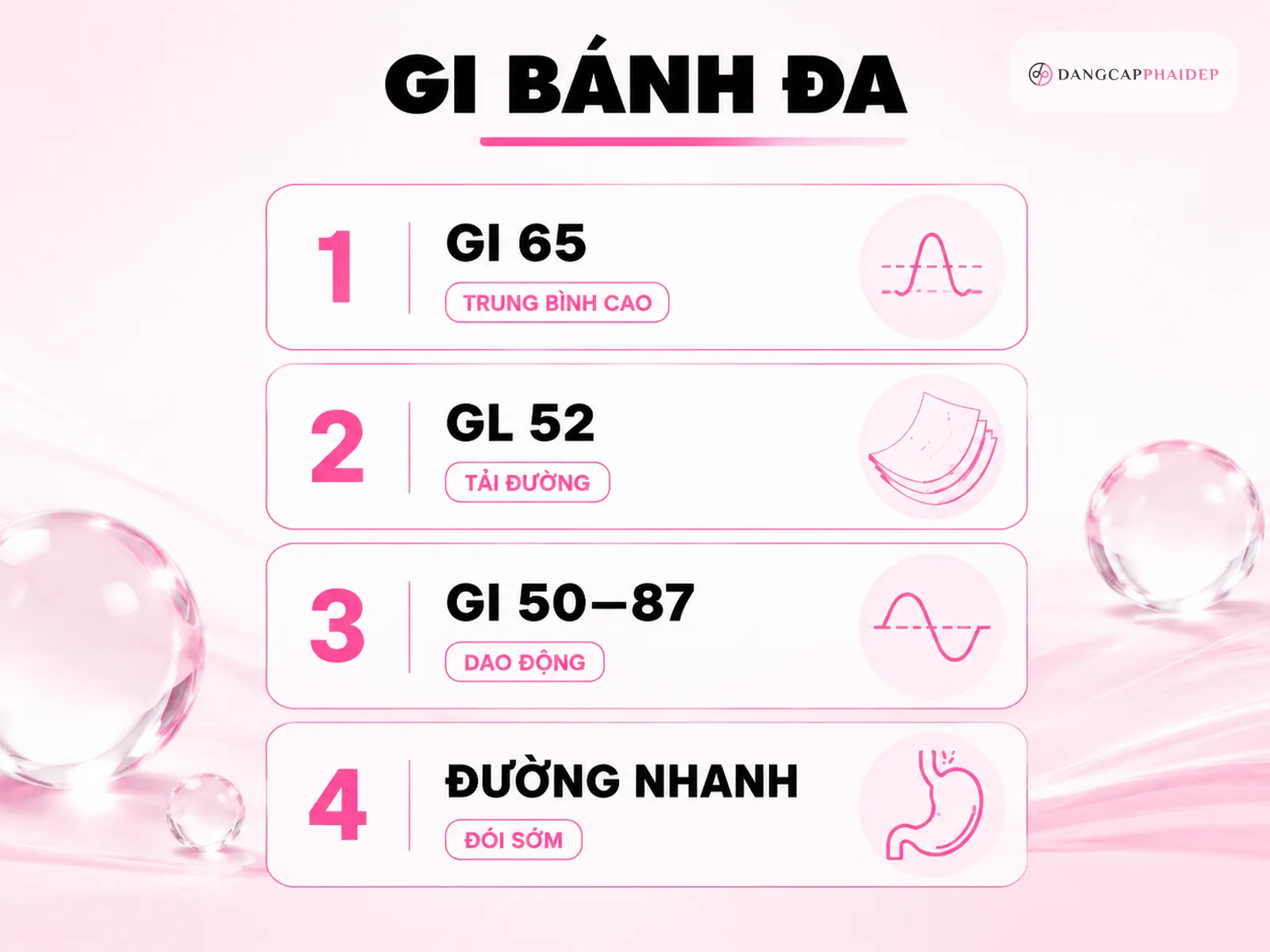 Chỉ số đường huyết (GI/GL) của bánh đa, yếu tố quan trọng hơn cả calo