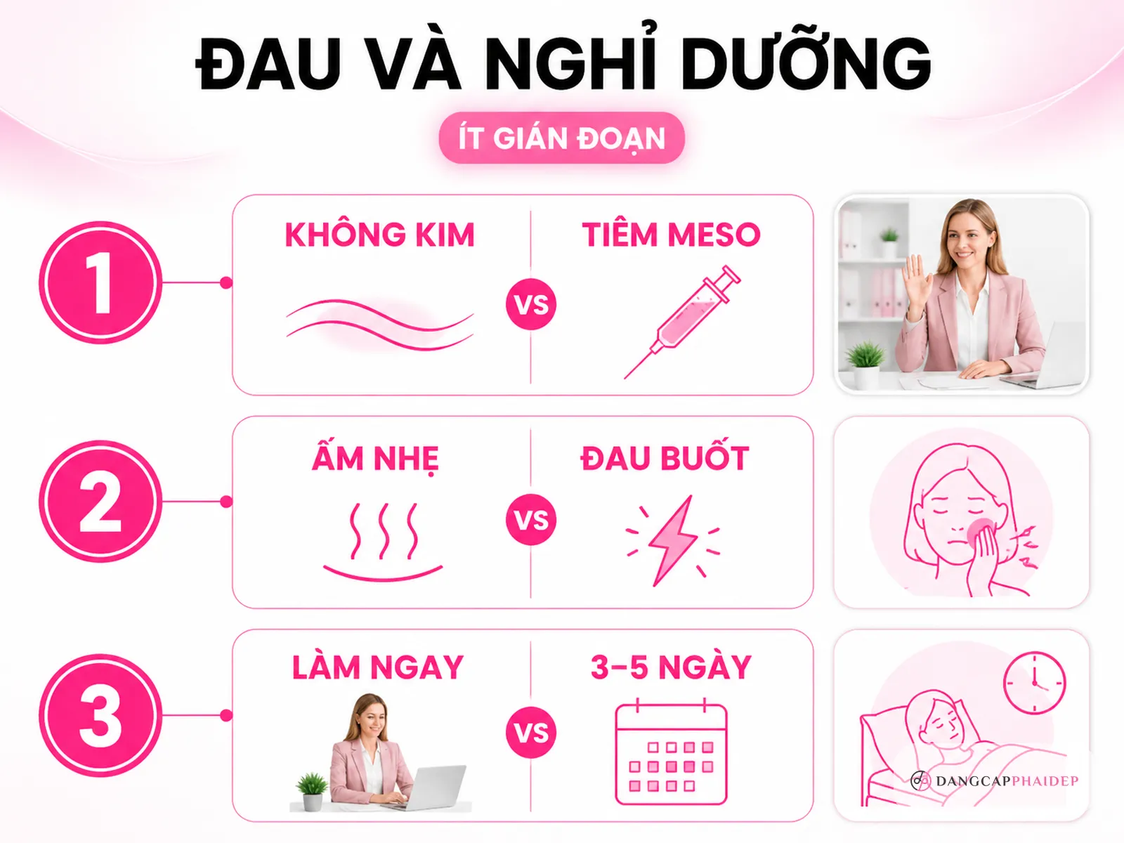 Infographic so sánh meso không kim với tiêm meso về đau, nghỉ dưỡng và sinh hoạt
