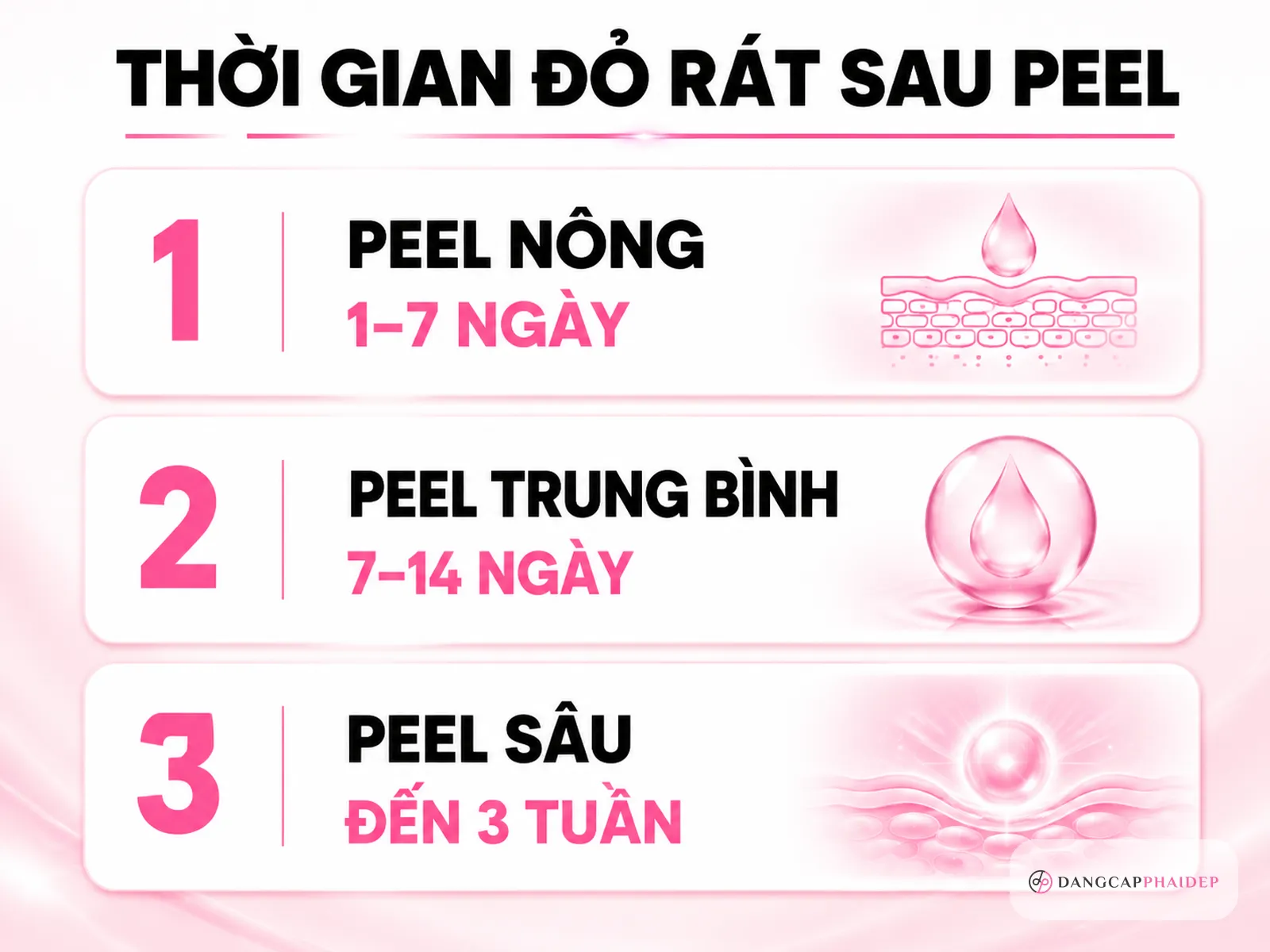 Da đỏ rát sau peel kéo dài bao lâu thì hết?