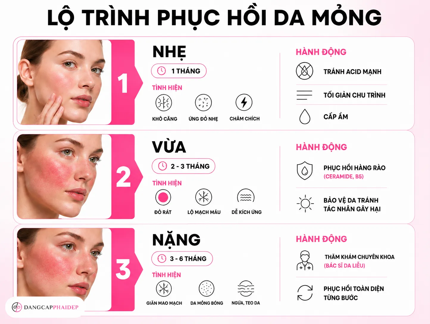 Da mỏng có phục hồi được không? Lộ trình theo 3 cấp độ (1 đến 6 tháng)