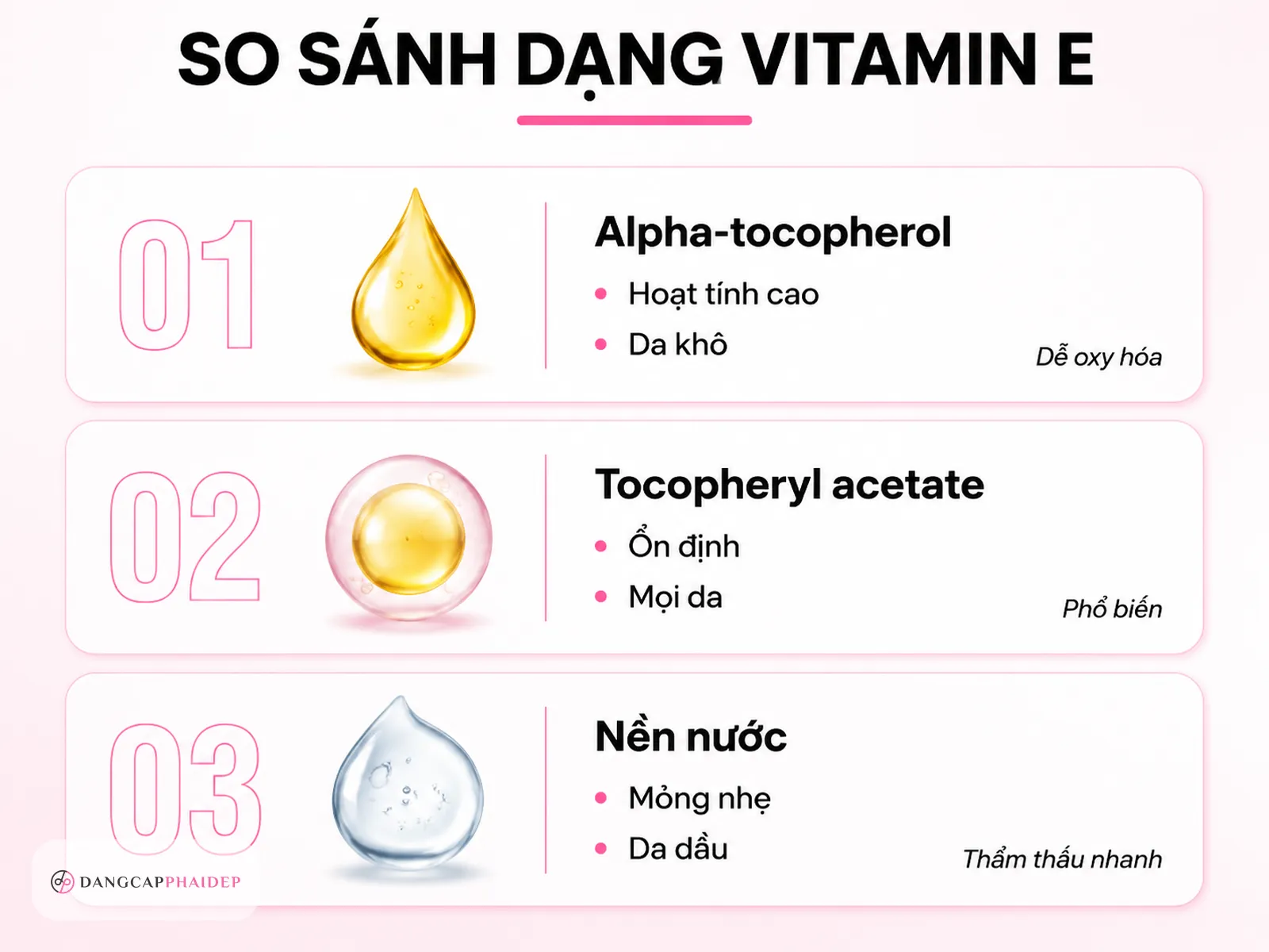 Dạng vitamin E nào nên bôi lên mặt? Tocopherol, tocopheryl acetate và nồng độ an toàn