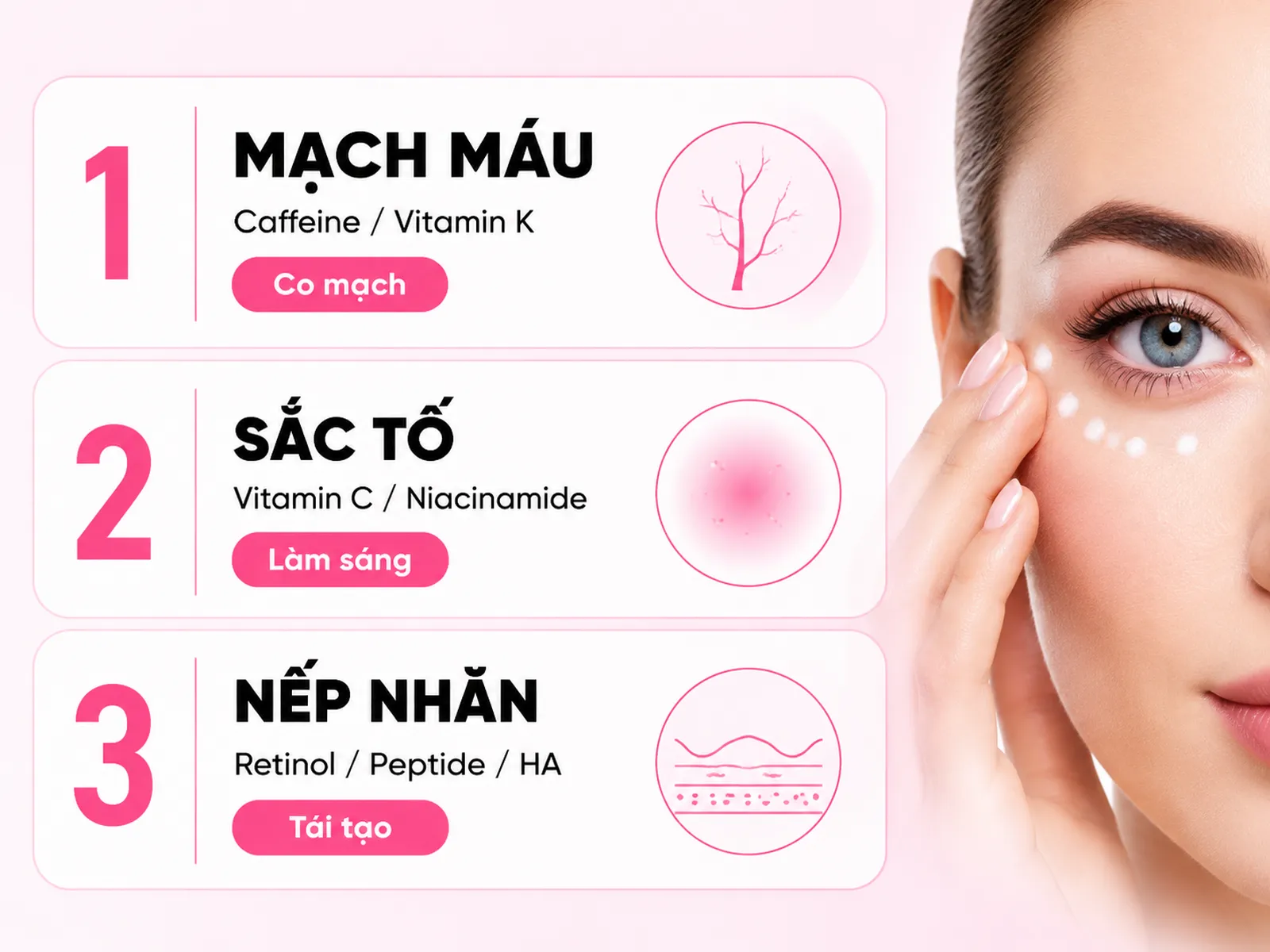 Hoạt chất phù hợp cho từng kiểu quầng thâm và nếp nhăn