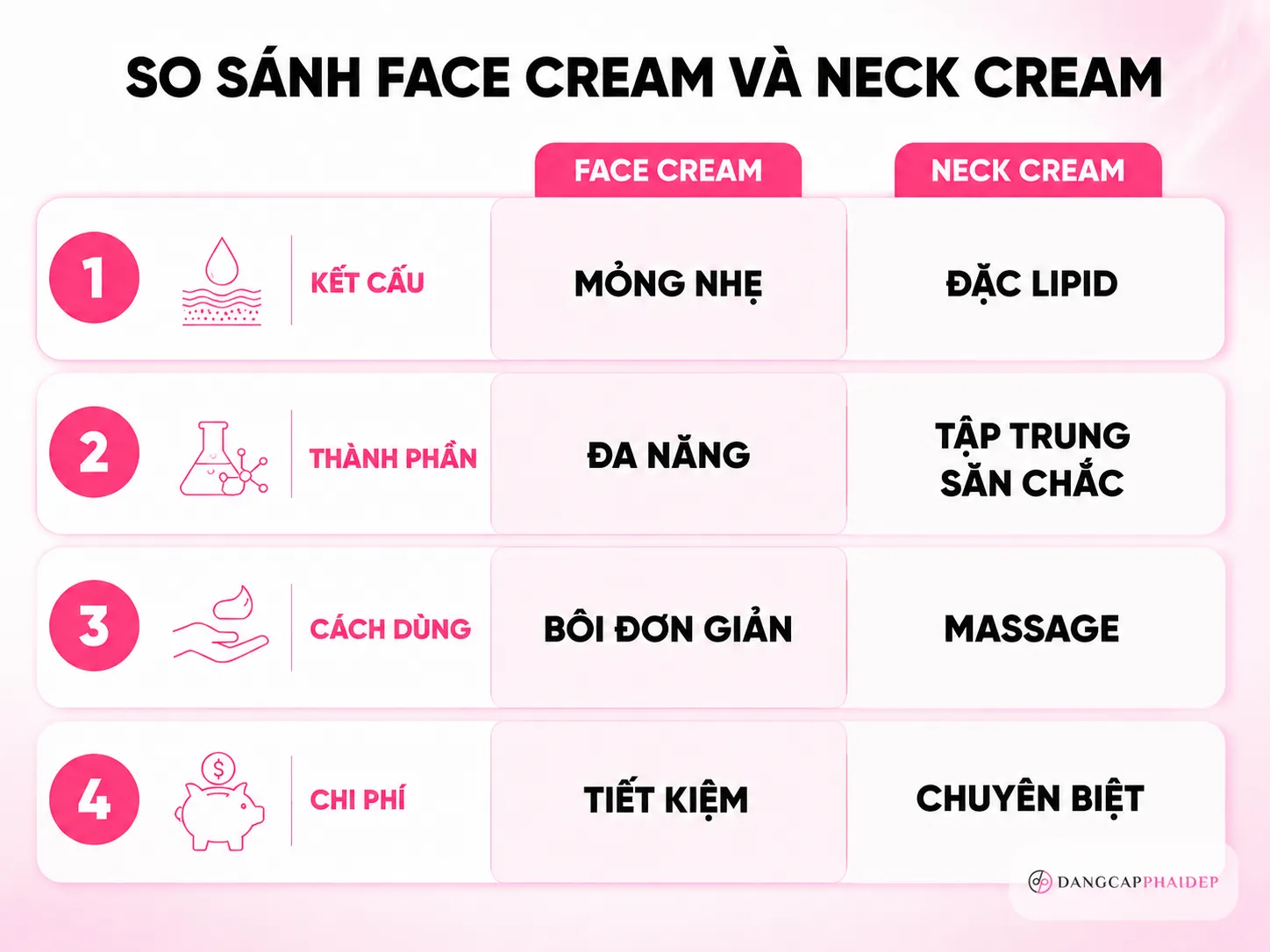Kem dưỡng cổ chuyên biệt và kem mặt bôi xuống cổ: khác biệt ở đâu