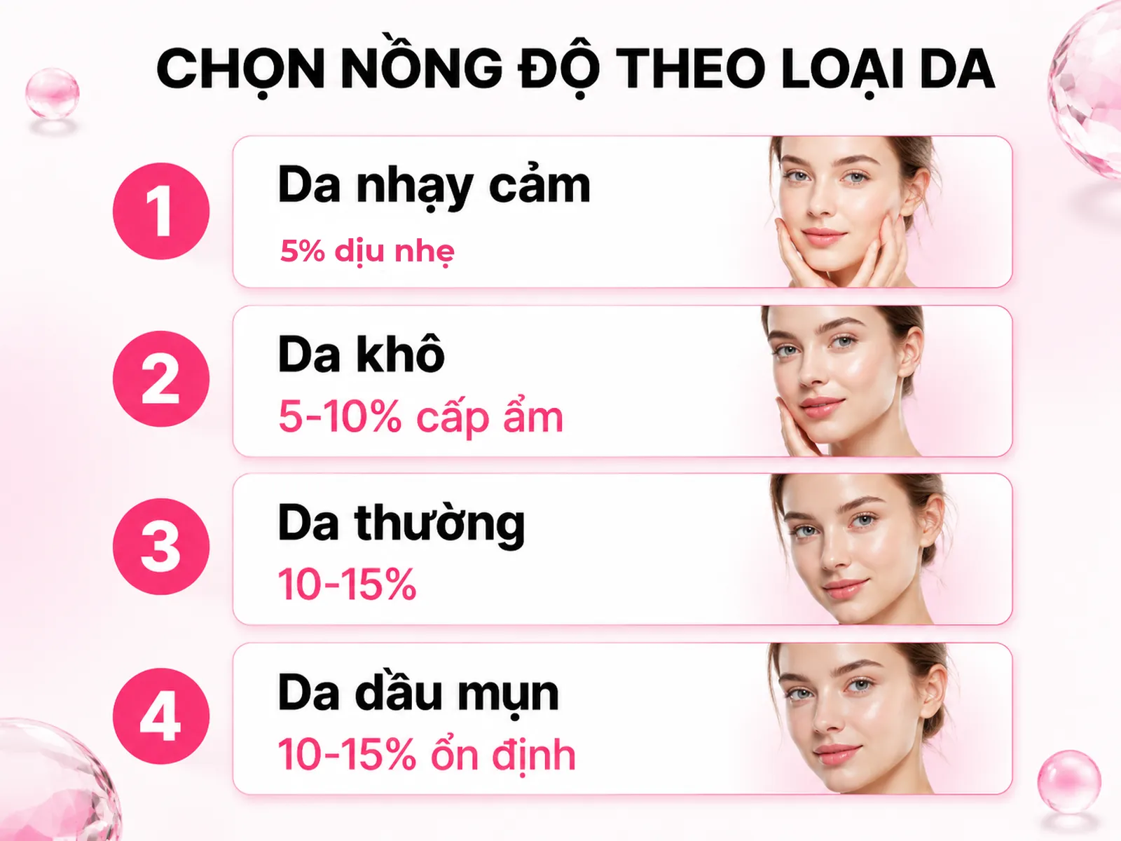 Lưu ý 2: Chọn nồng độ phù hợp với loại da
