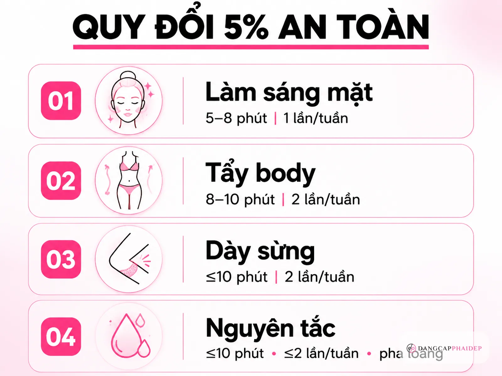 Nồng độ an toàn 5%: cách quy đổi ra định lượng tại nhà