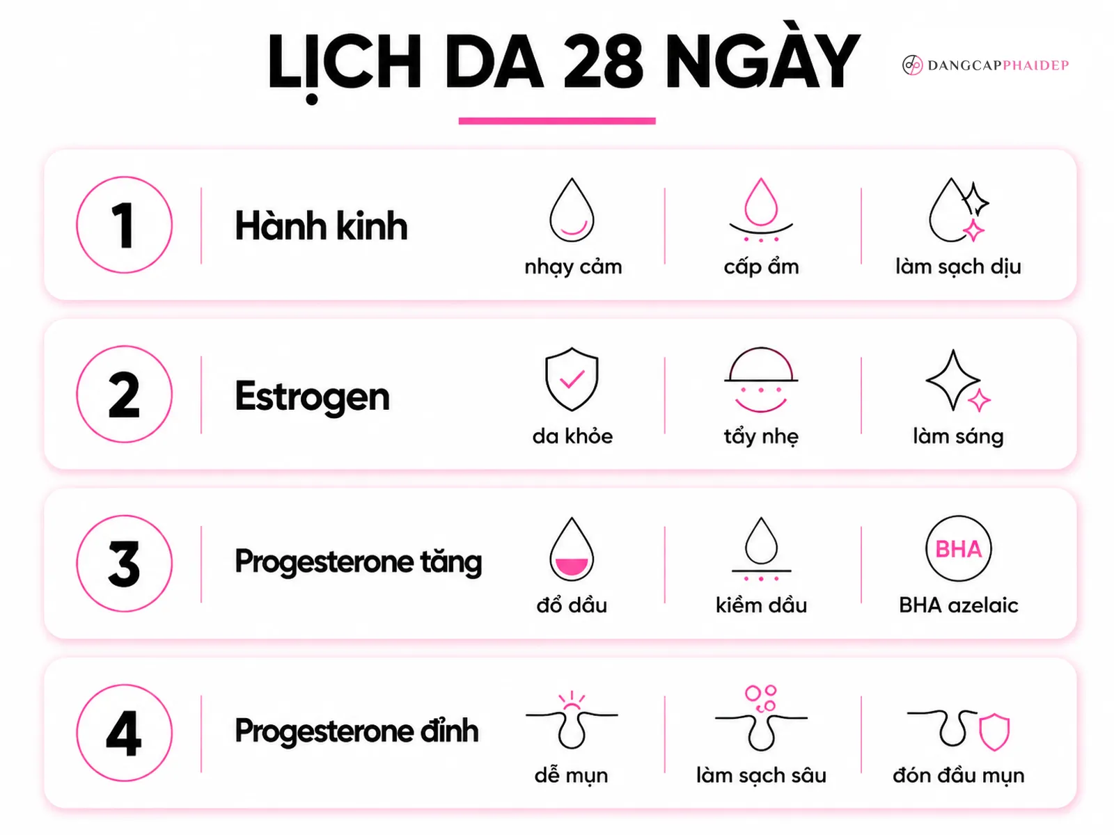 Phác đồ Skincare Calendar 28 ngày: chăm da theo từng pha của chu kỳ