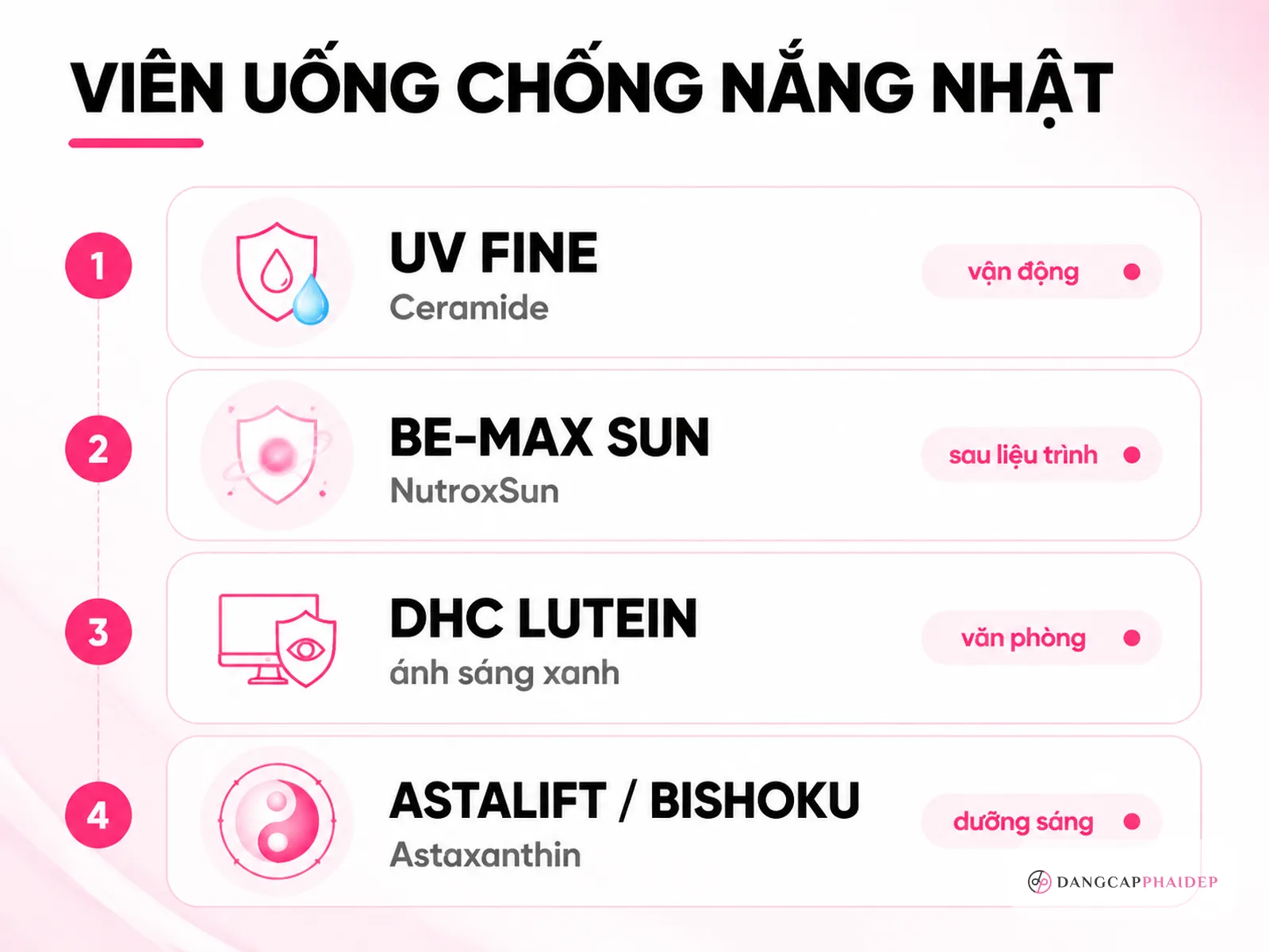 so sánh 4 viên uống chống nắng Nhật Ceramide NutroxSun Lutein Astaxanthin theo nhu cầu da