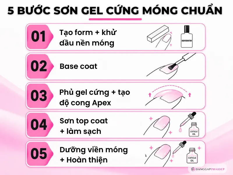 03-quy-trinh-5-buoc-son-gel-cung-mong-chuan