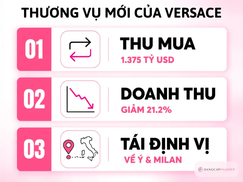 03-thuong-vu-prada-group-thau-tom-versace-2025-thoi-dai-moi-cua