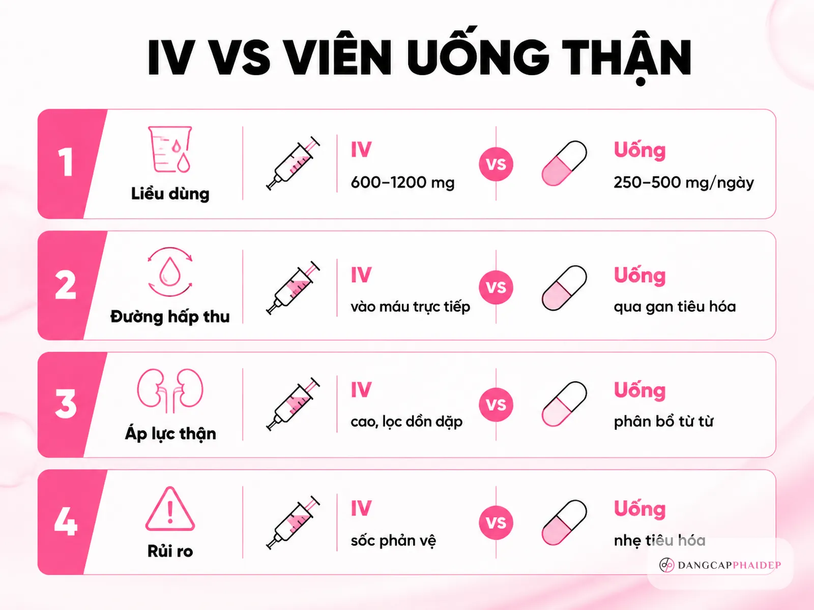 03-tiem-tinh-mach-iv-va-vien-uong-duong-nao-moi-gay-ap-luc-le