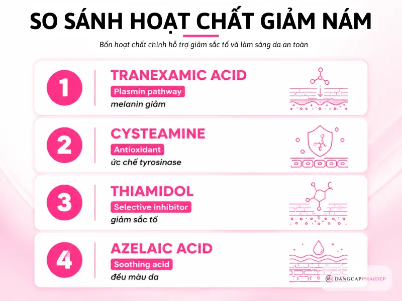 03-tieu-chi-chon-san-pham-lam-mo-nam-2026-bang-so-sanh-4-hoat