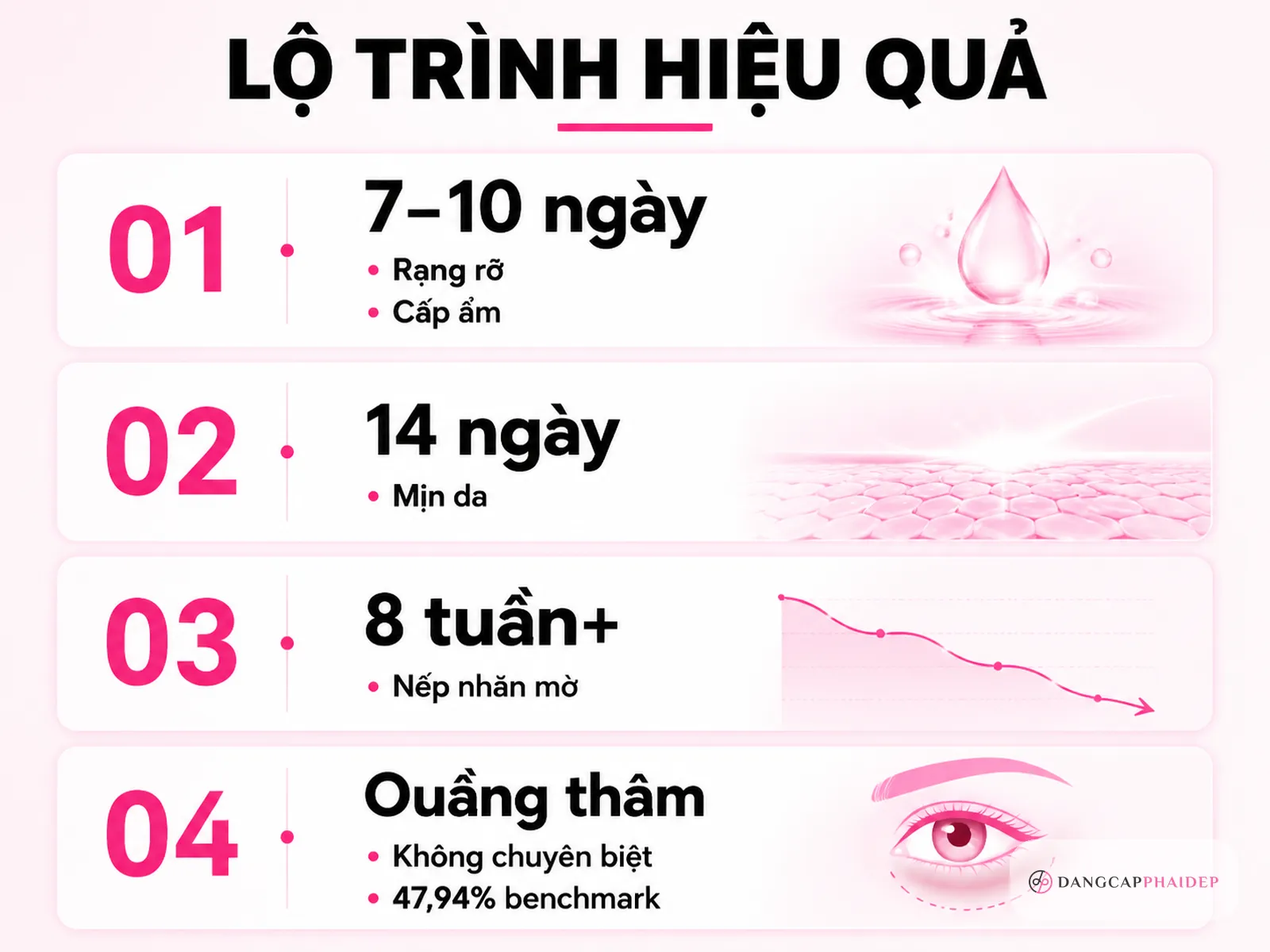 Vùng mắt nói gì sau khi dùng: hiệu quả thực tế và kỳ vọng đúng