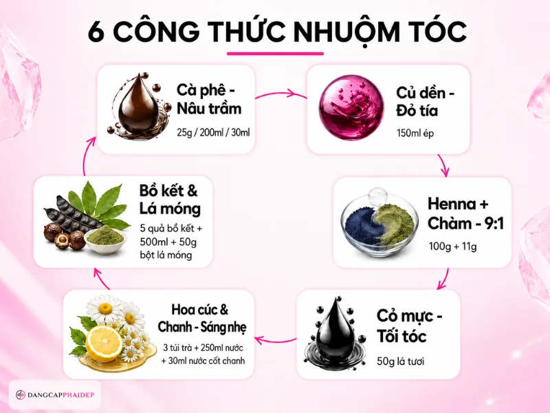04-6-cong-thuc-nhuom-toc-tu-nhien-voi-dinh-luong-gram-va-ml-chu.png