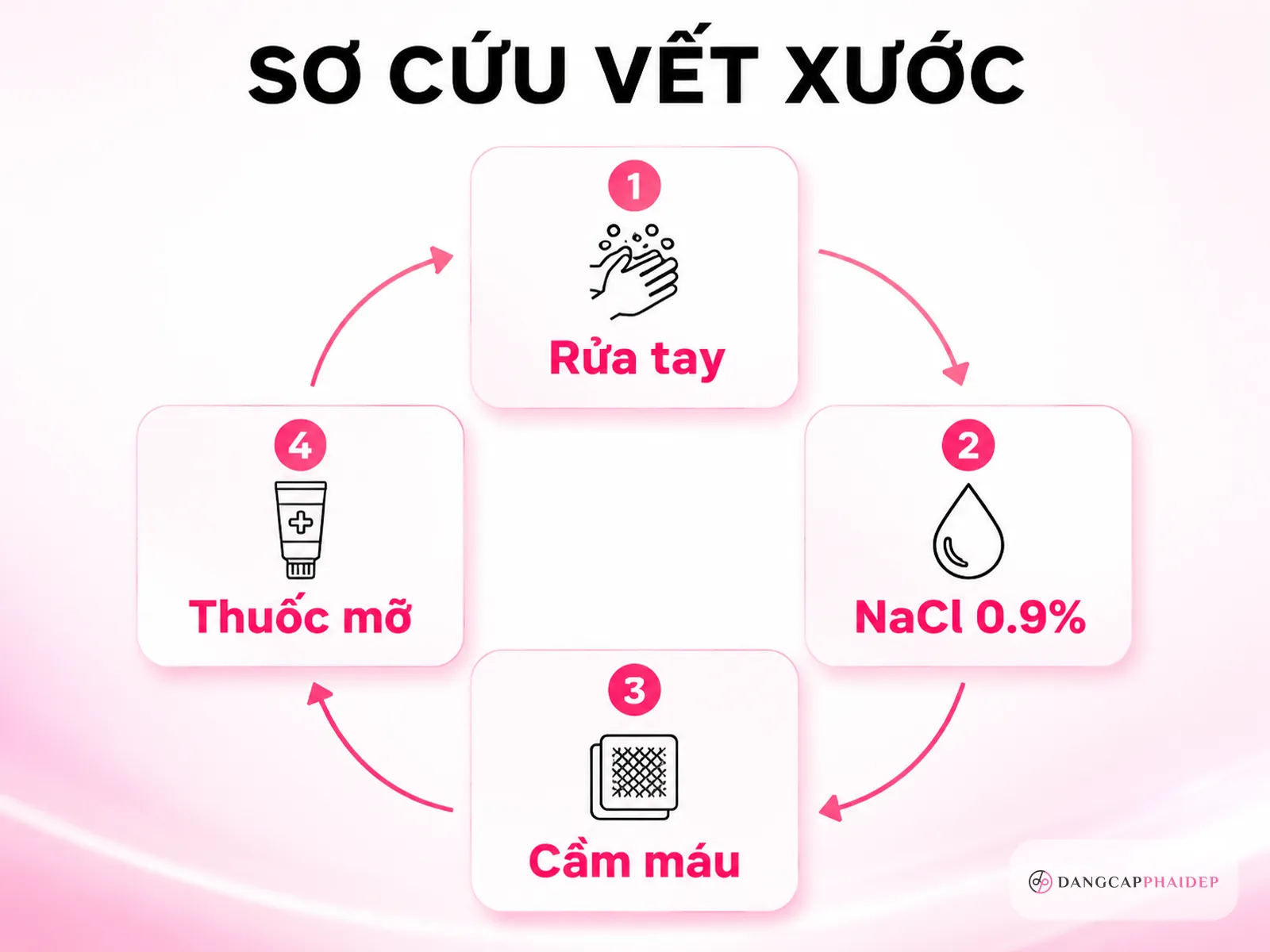 Bôi gì theo từng giai đoạn: ma trận hoạt chất phục hồi da mặt