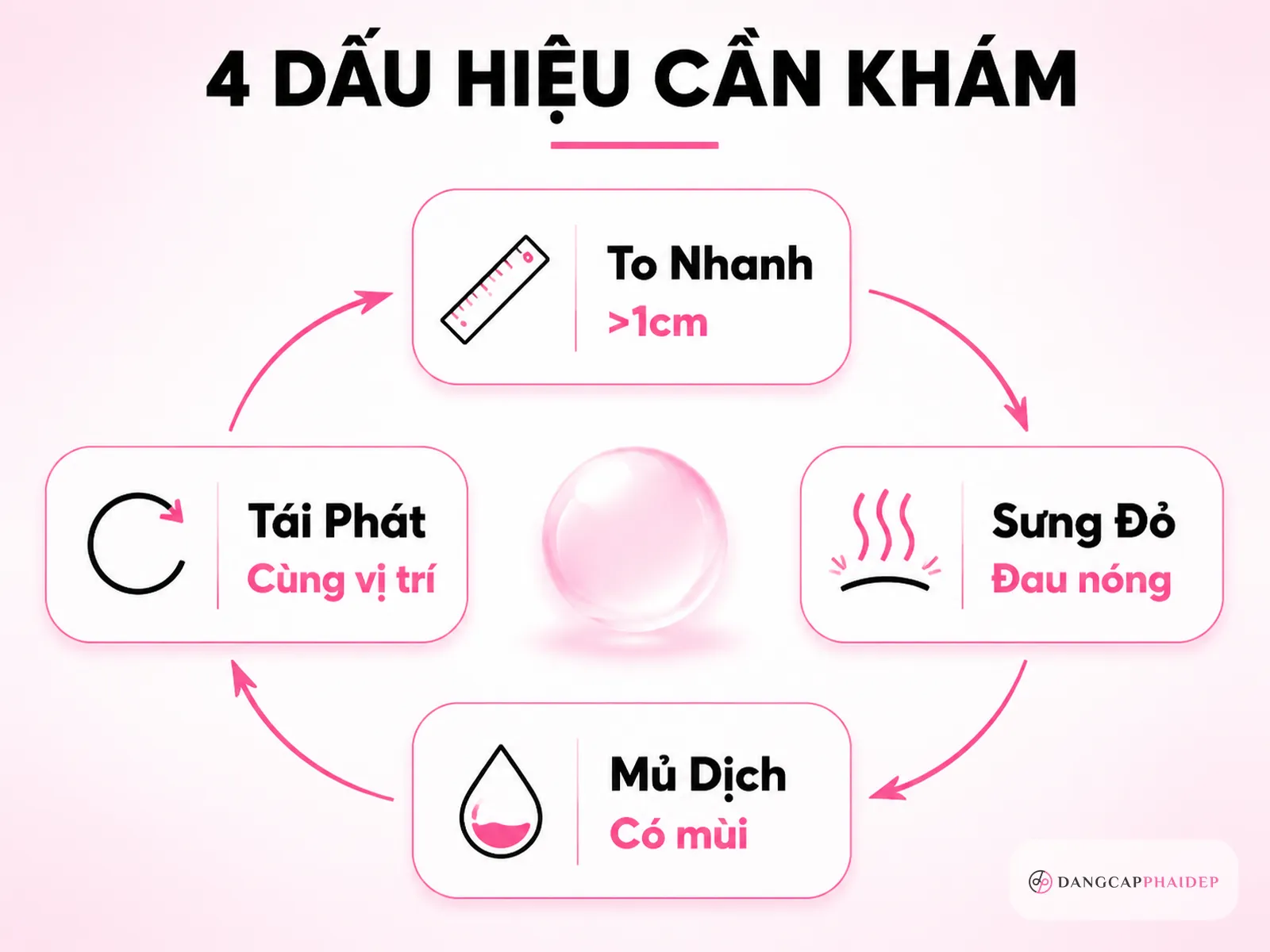 Bốn dấu hiệu cục cứng dưới da cần đi khám da liễu