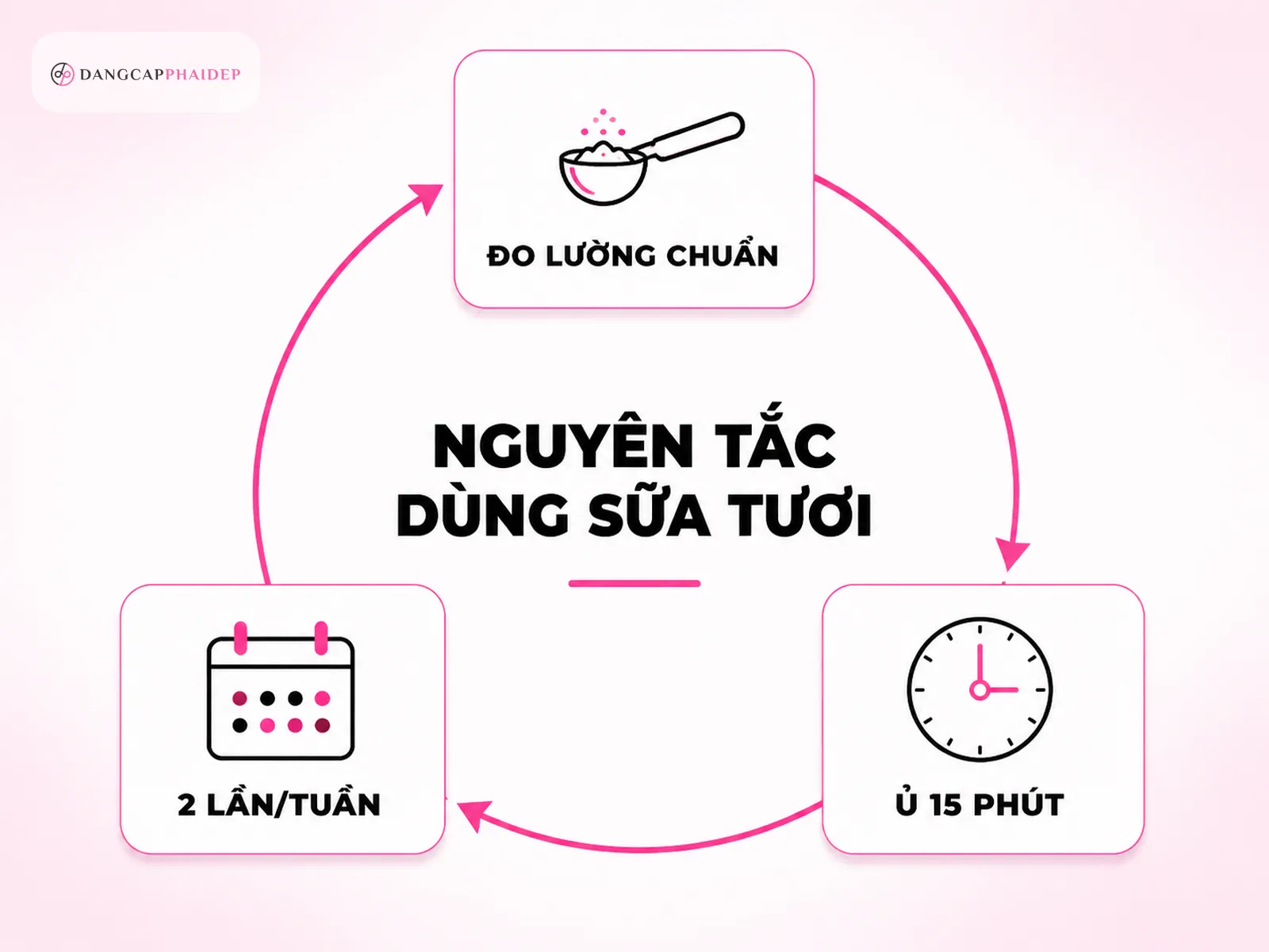 Các công thức làm sáng da với sữa tươi không đường (kèm định lượng chuẩn)