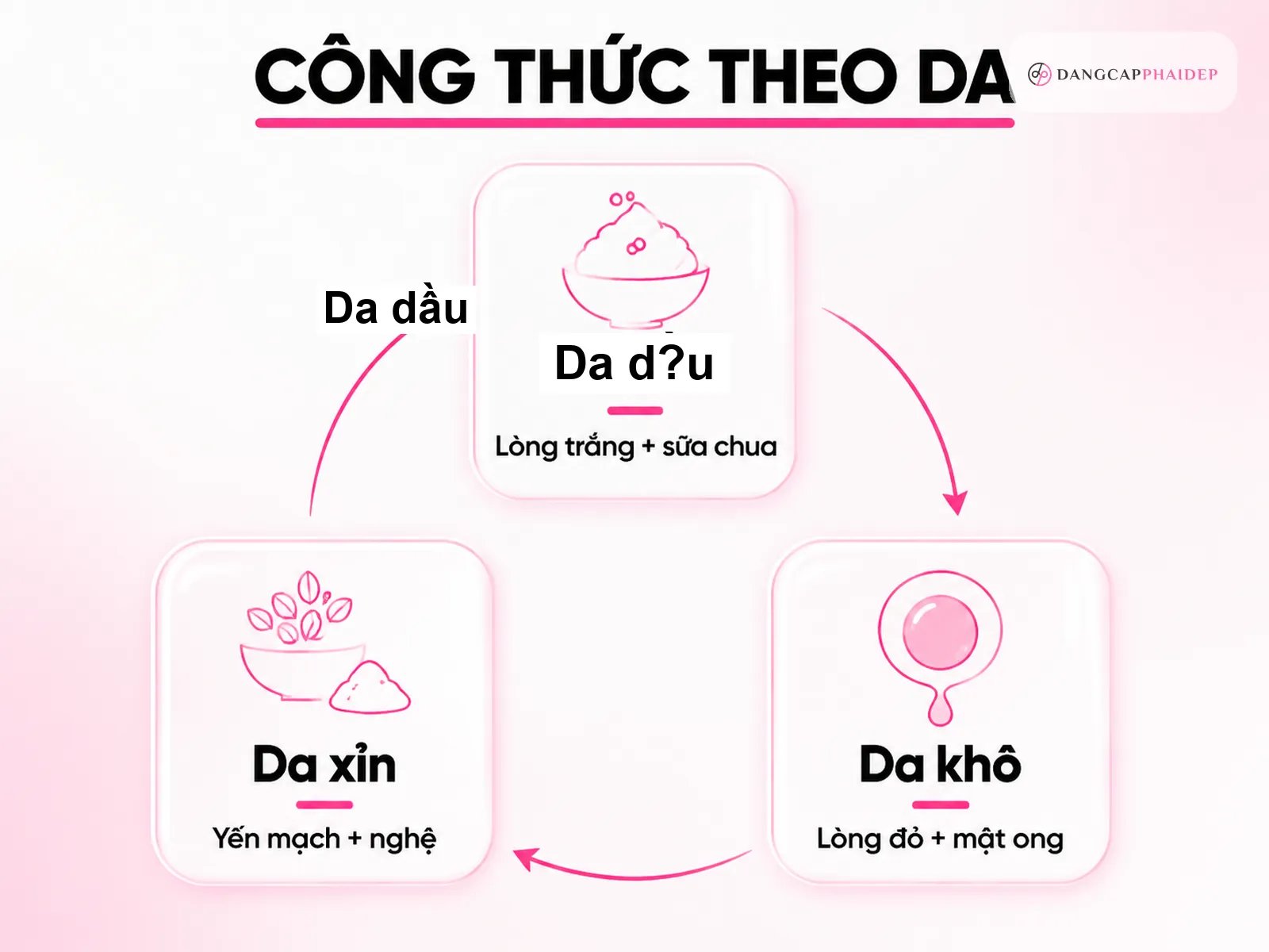 Các công thức mặt nạ trứng gà theo từng loại da