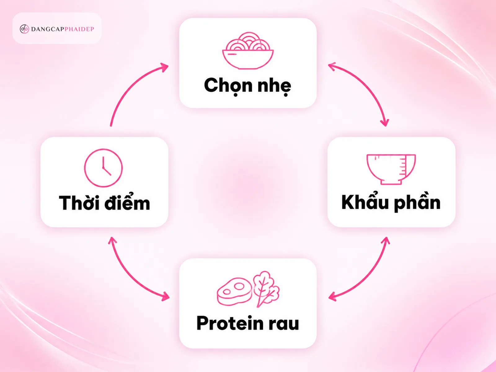 Cách ăn bánh đa không lo tăng cân, 5 nguyên tắc thực chiến