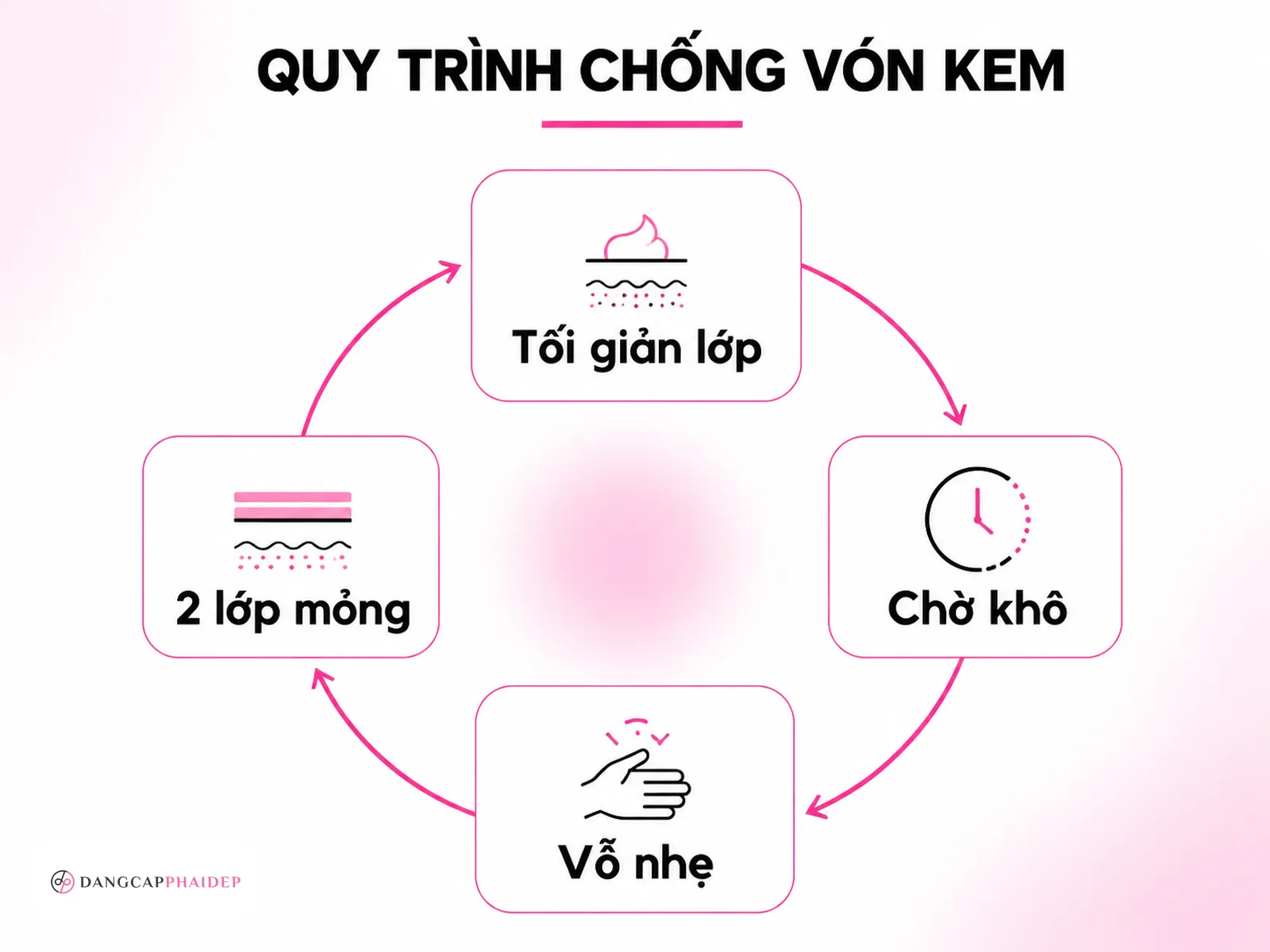 Cách bôi kem chống nắng không bị vón cục: quy trình 6 bước
