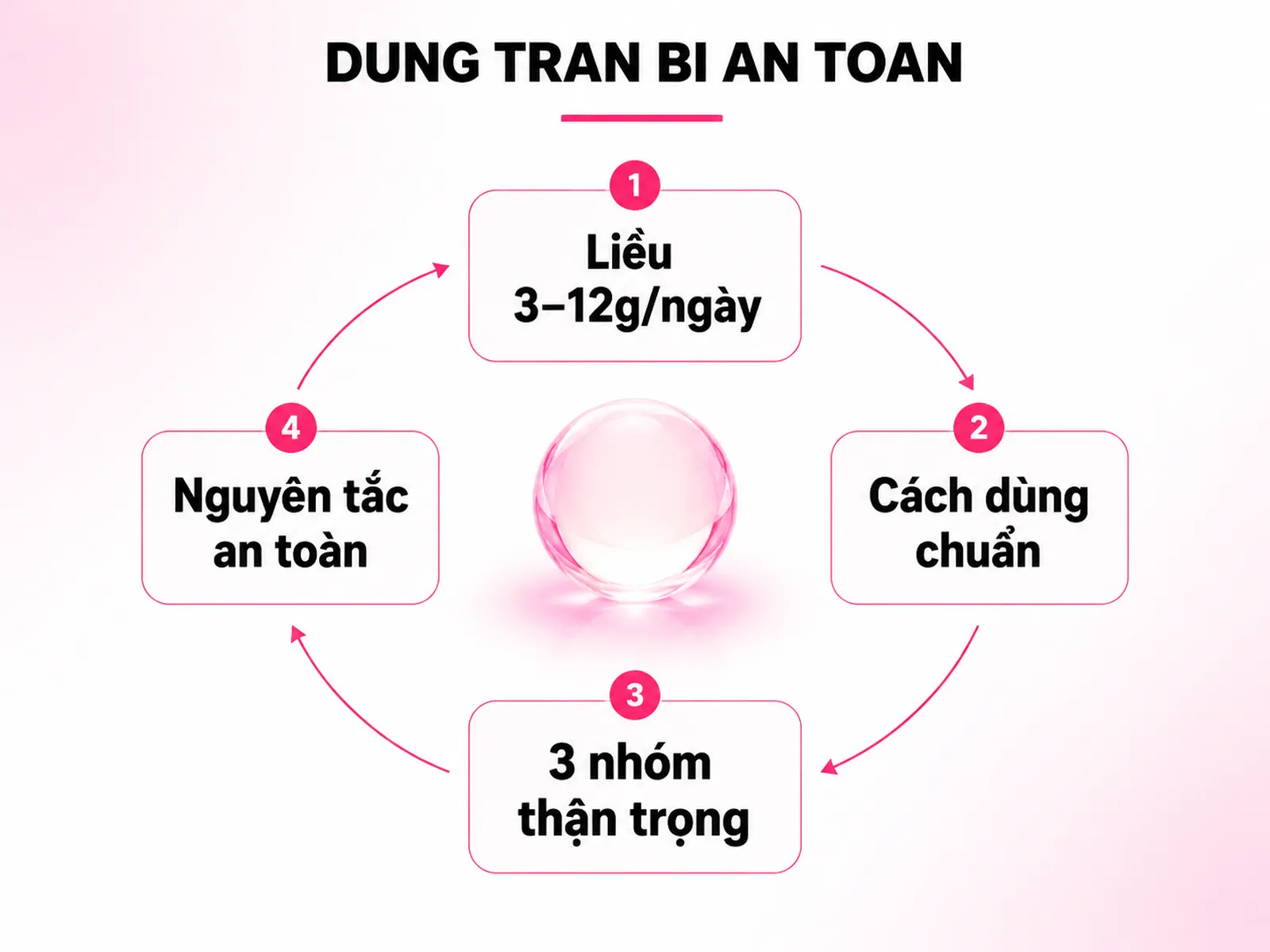 04-cach-dung-vo-quyt-va-tran-bi-an-toan-dinh-luong-chuan