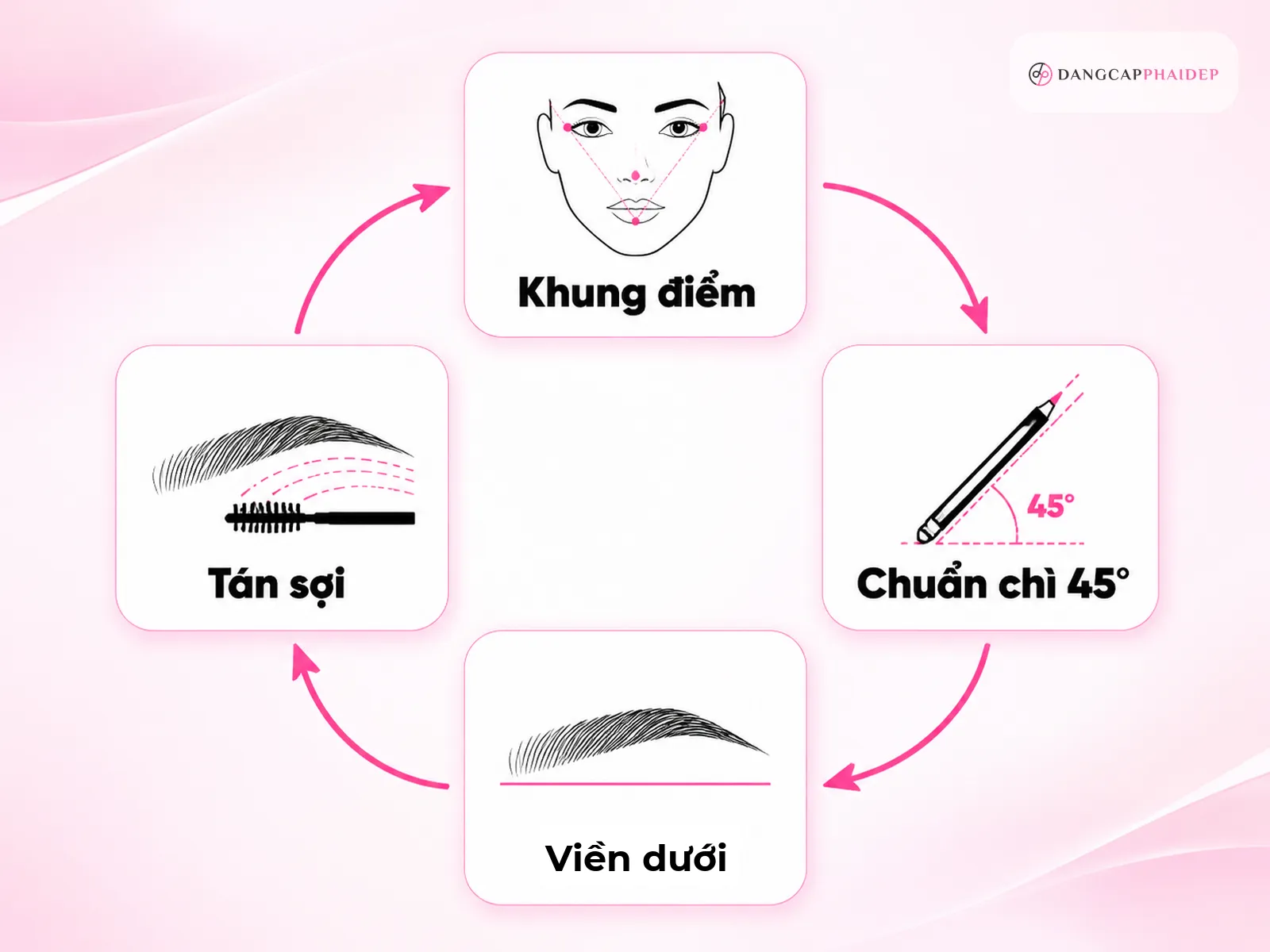 Cách tạo dáng mày ngang tại nhà bằng chì kẻ