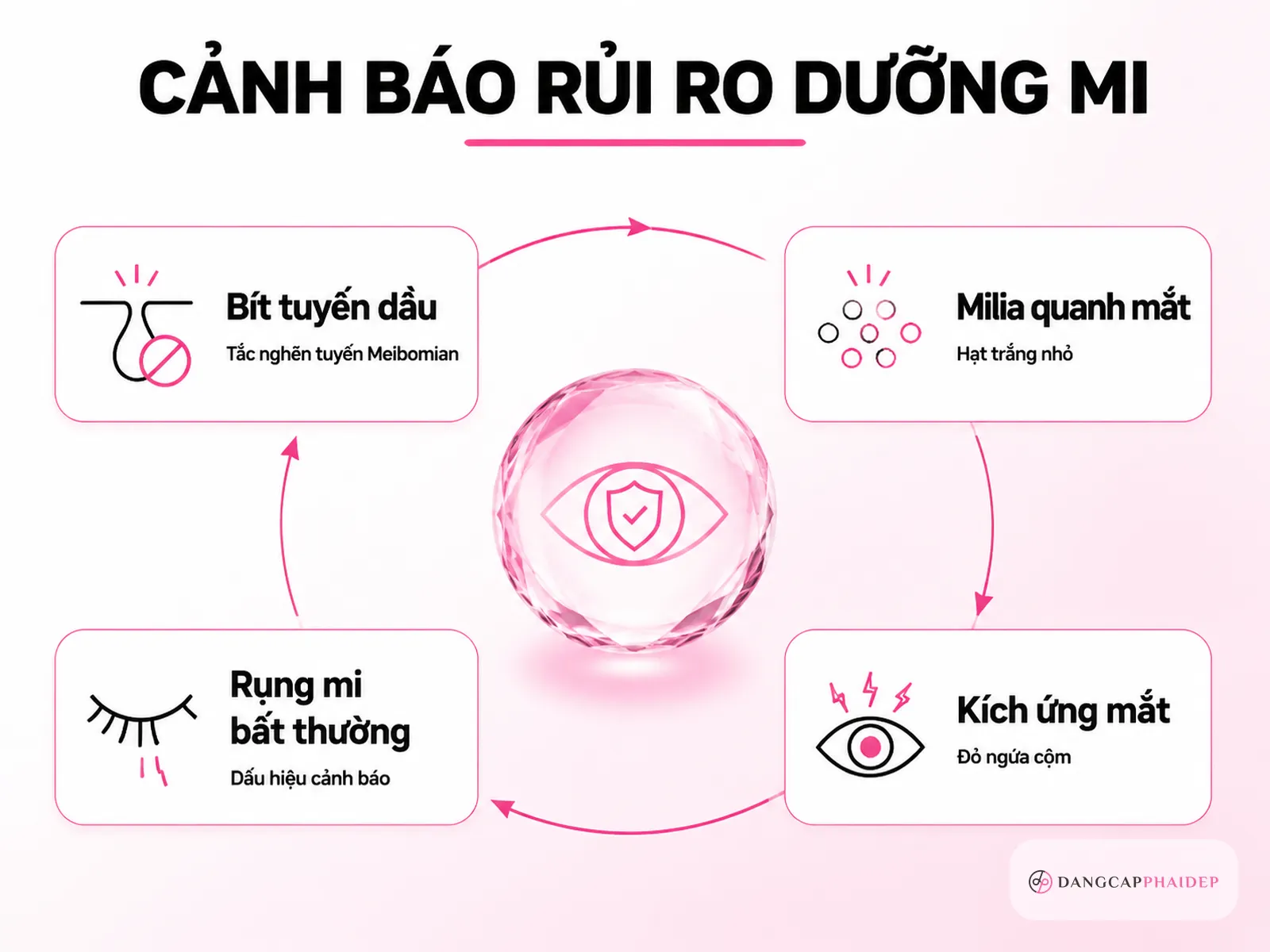 Cảnh báo an toàn khi dưỡng mi tại nhà: những sai lầm gây hại cho mắt