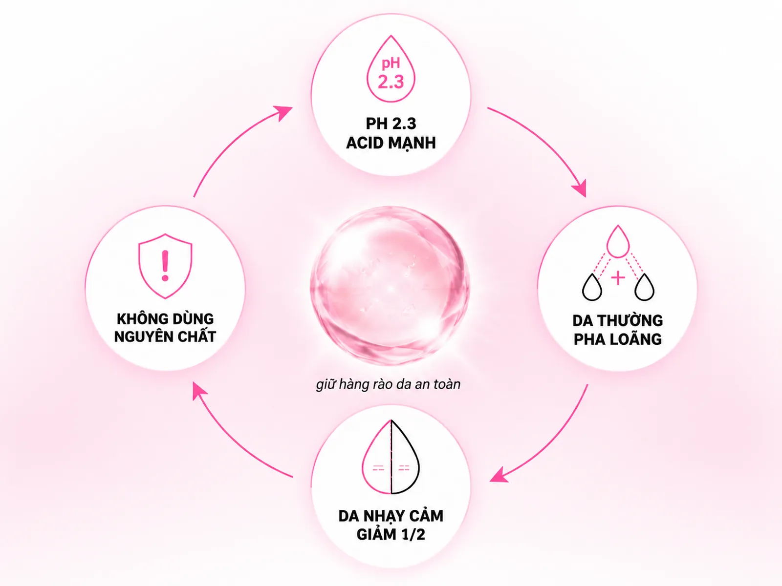Cảnh báo da liễu: độ pH 2.3 của chanh và tỷ lệ pha loãng an toàn