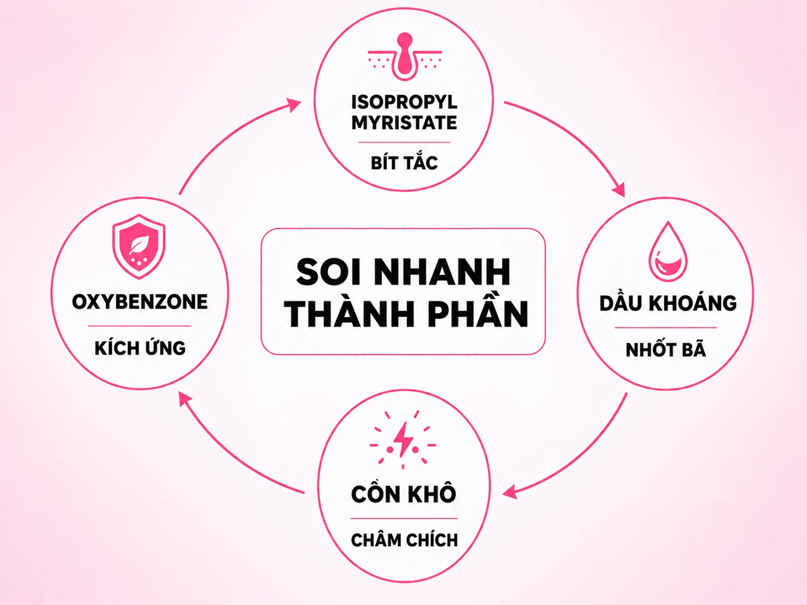 Checklist 5 thành phần cần tránh trong kem chống nắng cho da mụn
