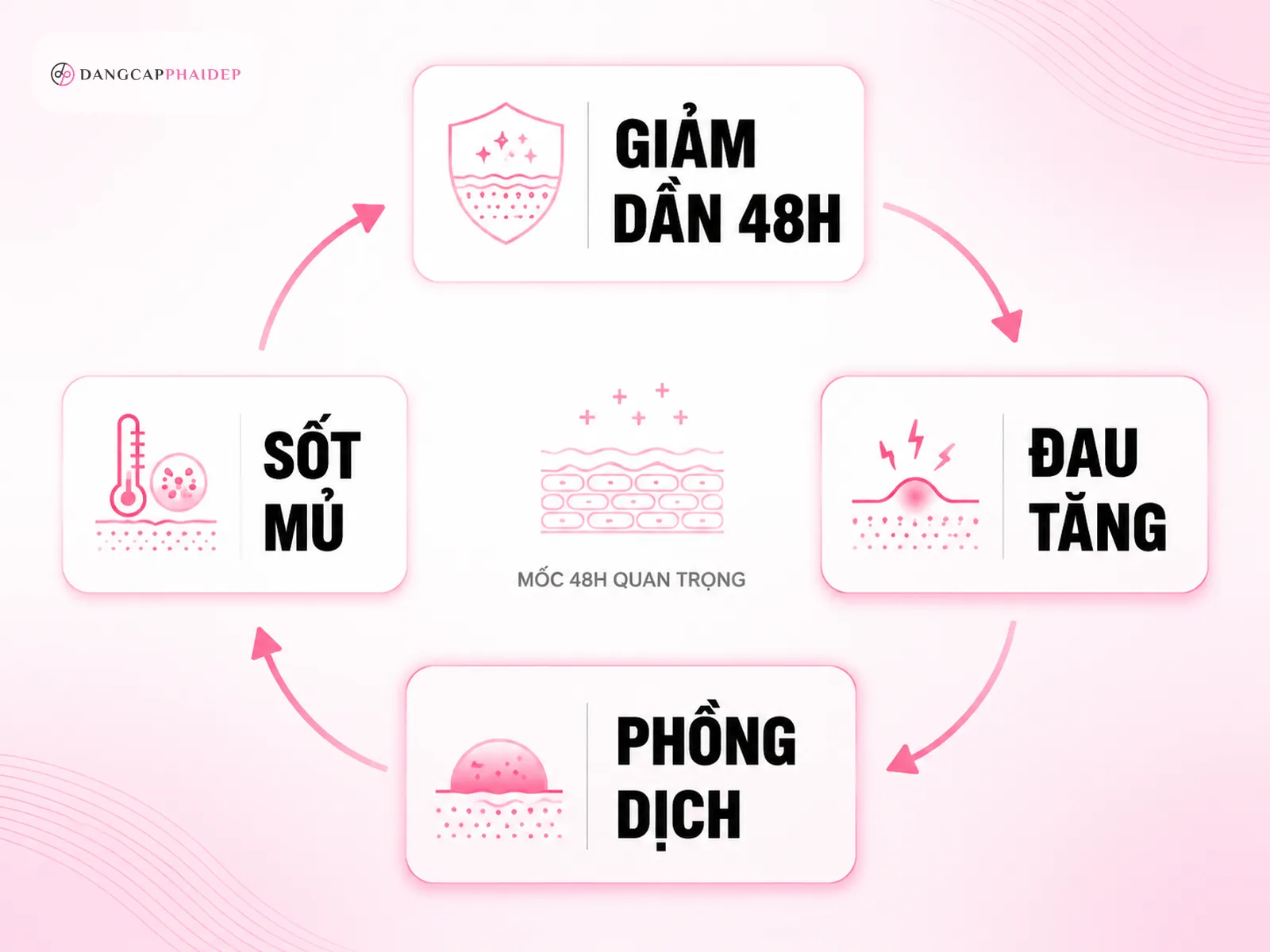Checklist phân biệt đỏ rát bình thường và dấu hiệu bất thường