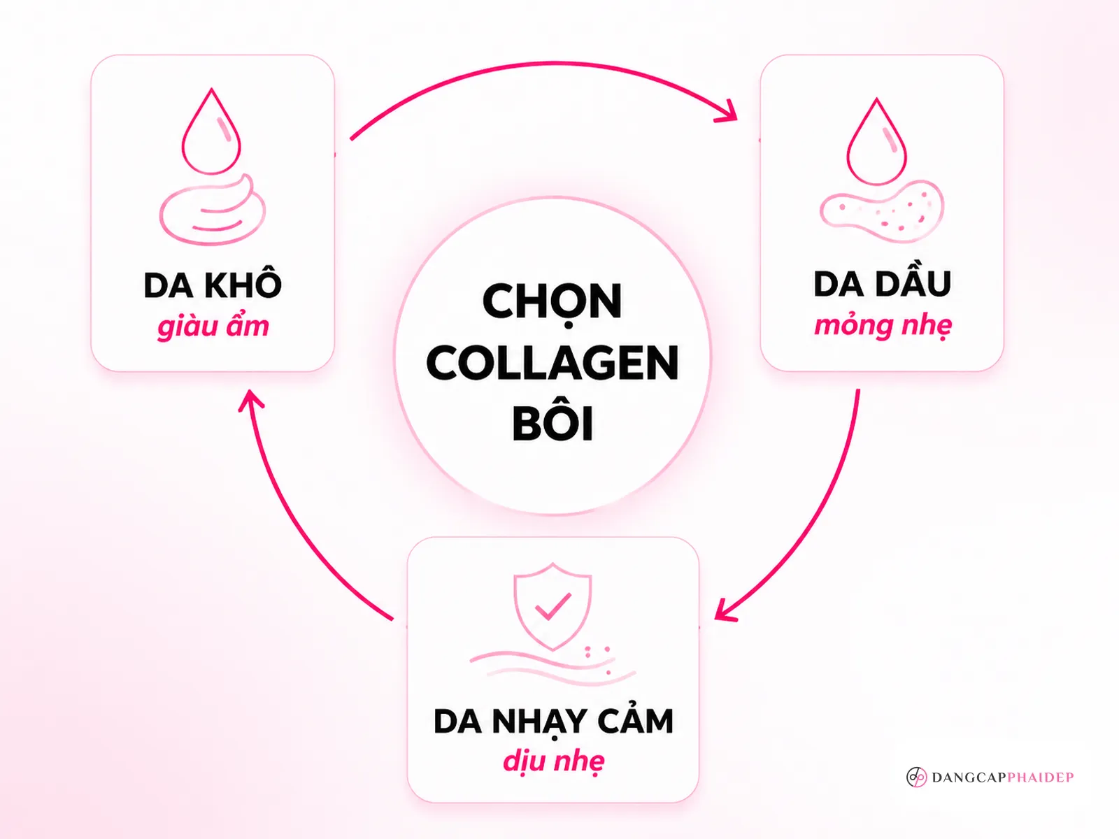 Collagen bôi loại nào tốt nhất cho làn da của bạn?