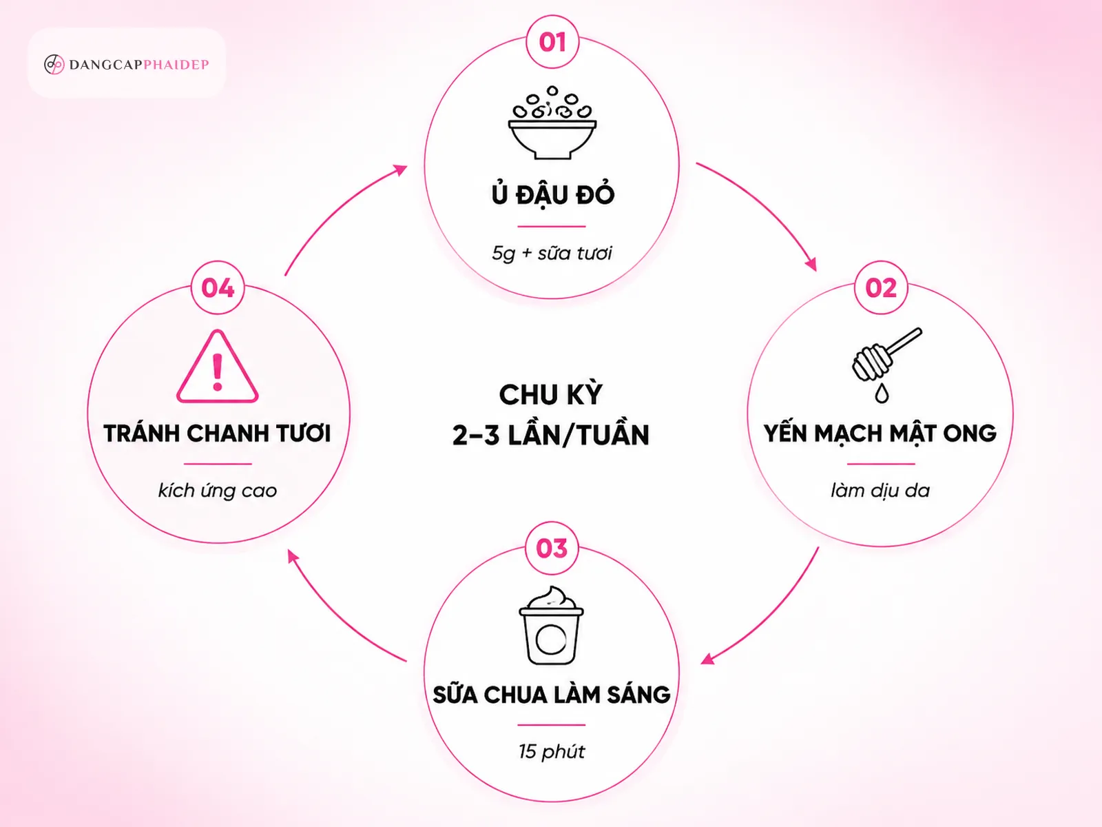 Công thức làm trắng tự nhiên tại nhà: định lượng chuẩn