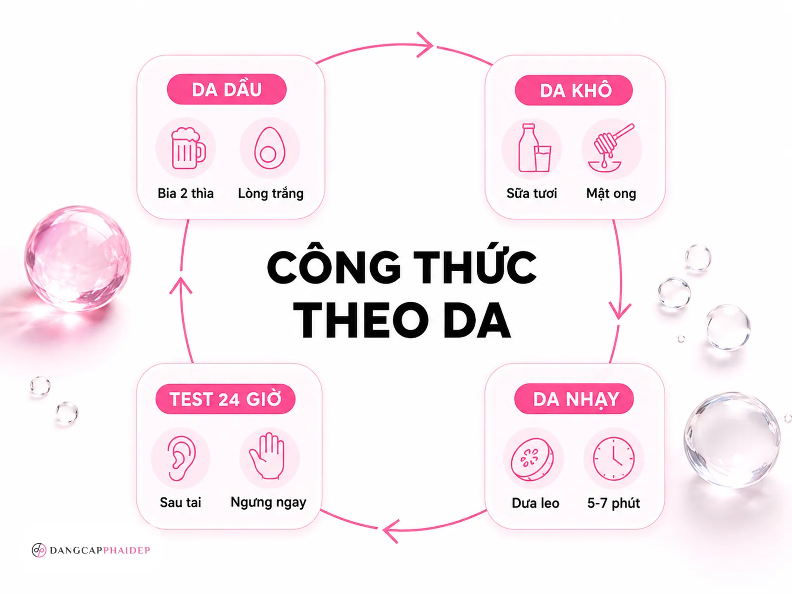 Công thức mặt nạ bia theo từng loại da